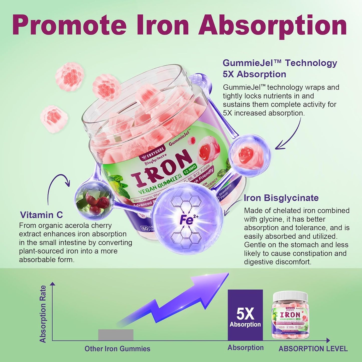 High Absorption Vegan Iron Gummies with Vitamin C, B-Complex, Folate - Iron Filled Supplement for Energy & Blood Building - 60Cts