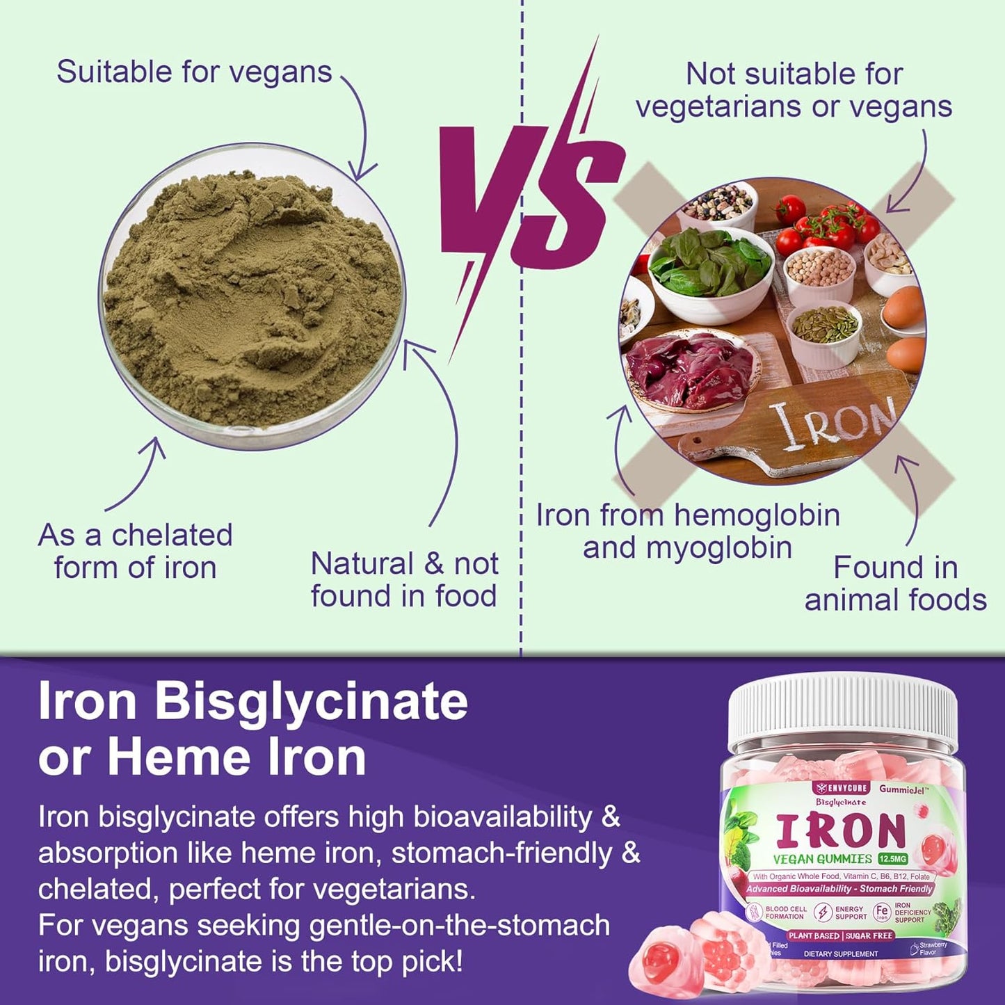 High Absorption Vegan Iron Gummies with Vitamin C, B-Complex, Folate - Iron Filled Supplement for Energy & Blood Building - 60Cts