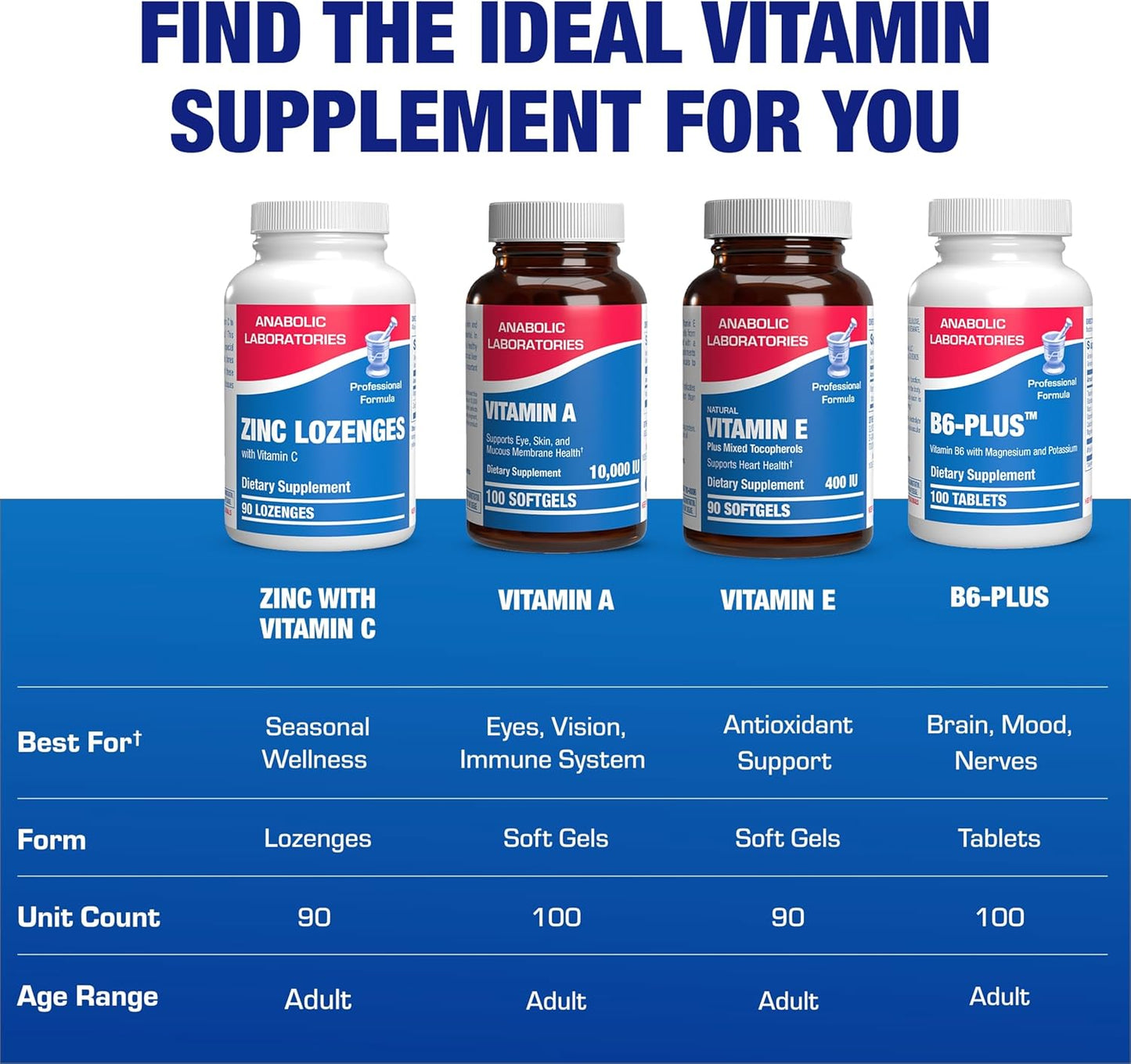 High Absorption Zinc and Vitamin C Lozenges for Daily Immune Support - Tasty Orange Flavored Supplement with 90 Count - Seasonal Wellness for Adults