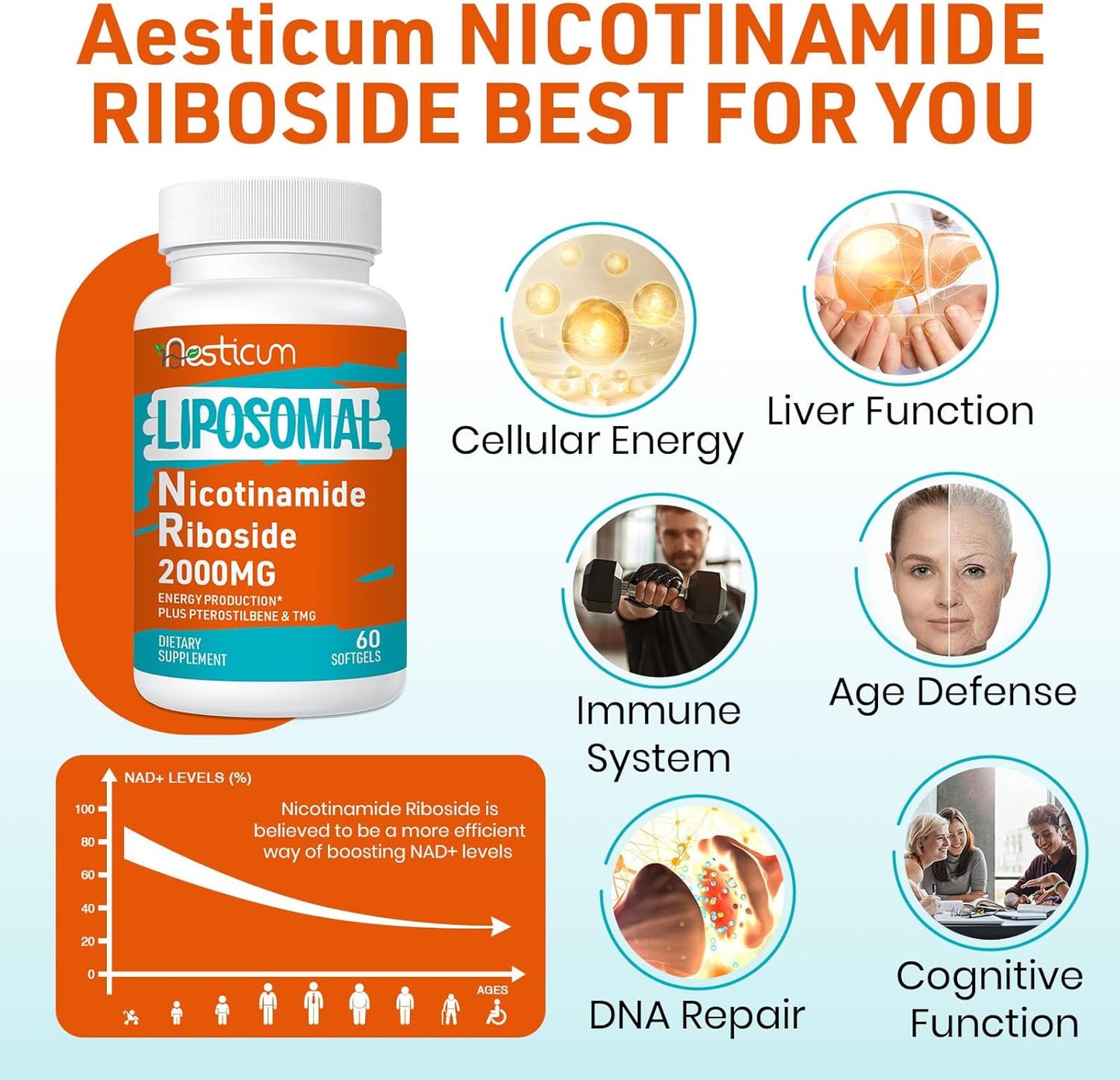 High Bioavailability Liposomal Nicotinamide Riboside Supplement with TMG & Pterostilbene - 2000 MG NAD+ Boost - Energy, Immunity, Age Resistance - 120 Softgels