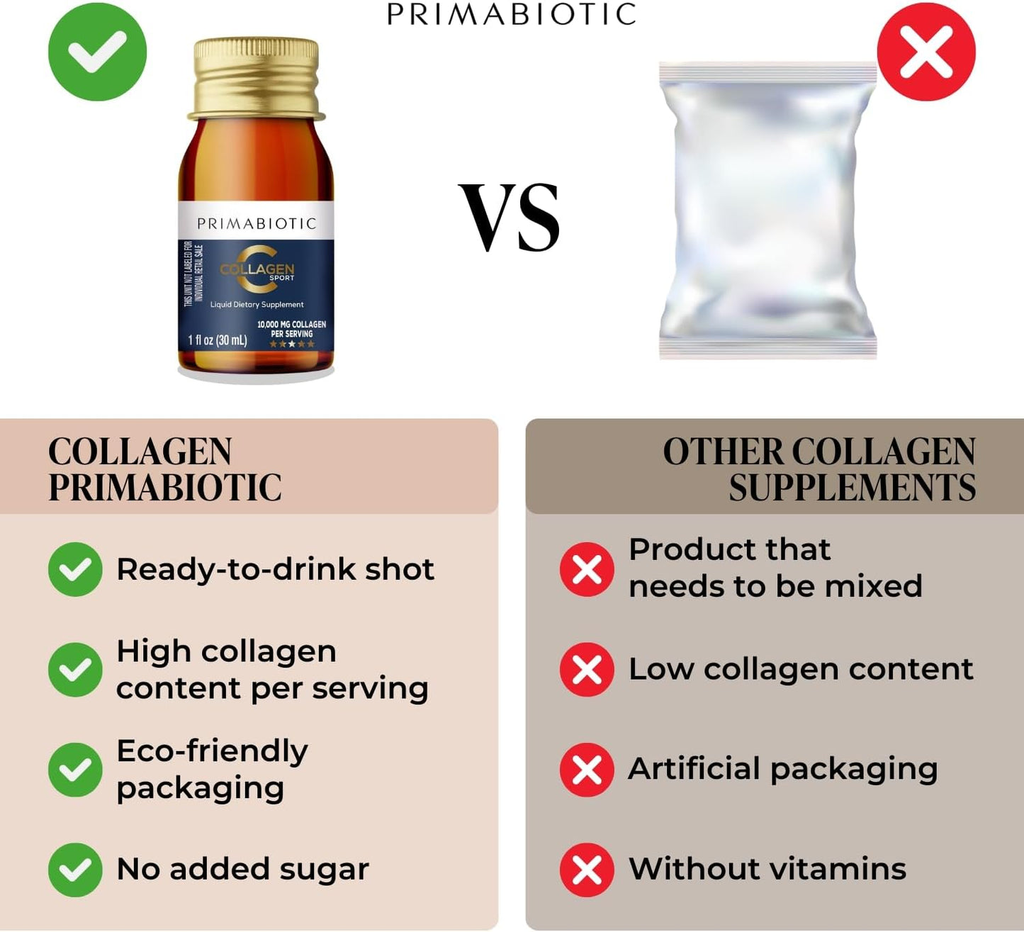 High Collagen Content Liquid Collagen Sport Drink with 10,000 Mg Per Serving - Hydrolyzed Collagen with 12 Vitamins for Bone Health, Hair, Nails - 30 Bottles x 30 ML