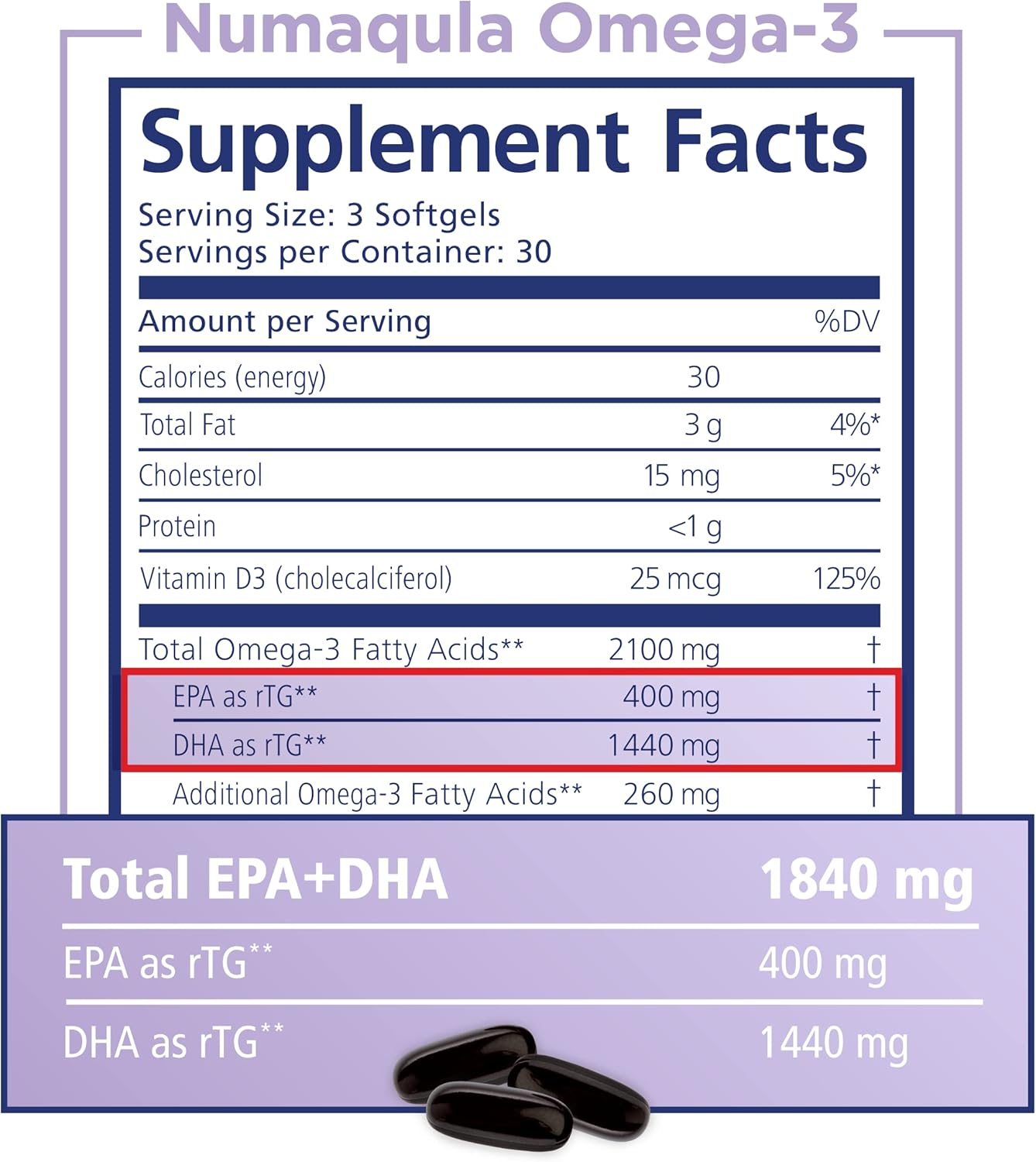 High DHA Omega-3 Supplement with Lutein & Zeaxanthin for Macula & Retina Support - PRN Physician Recommended Nutriceuticals - 1 Month Supply