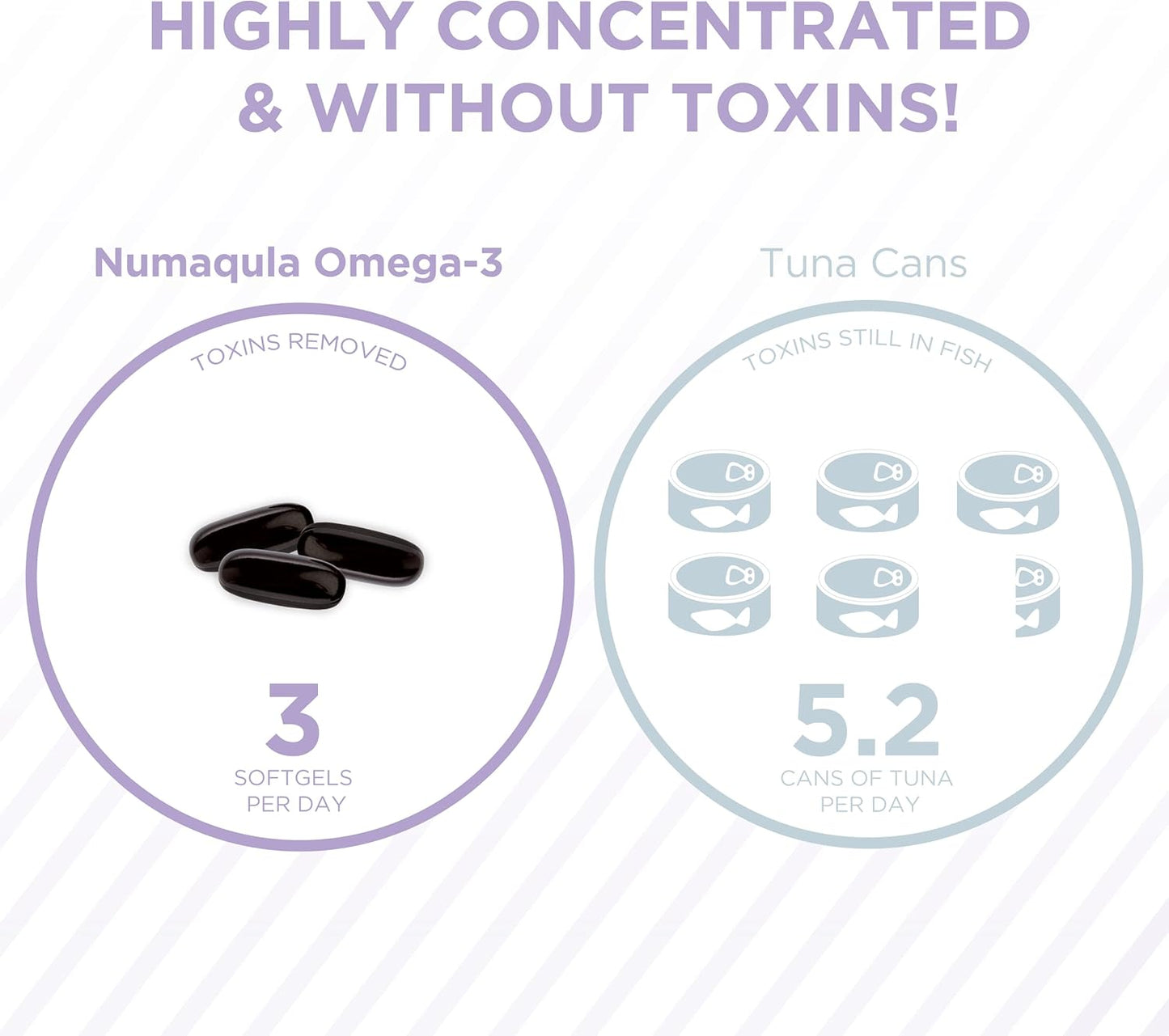 High DHA Omega-3 Supplement with Lutein & Zeaxanthin for Macula & Retina Support - PRN Physician Recommended Nutriceuticals - 1 Month Supply