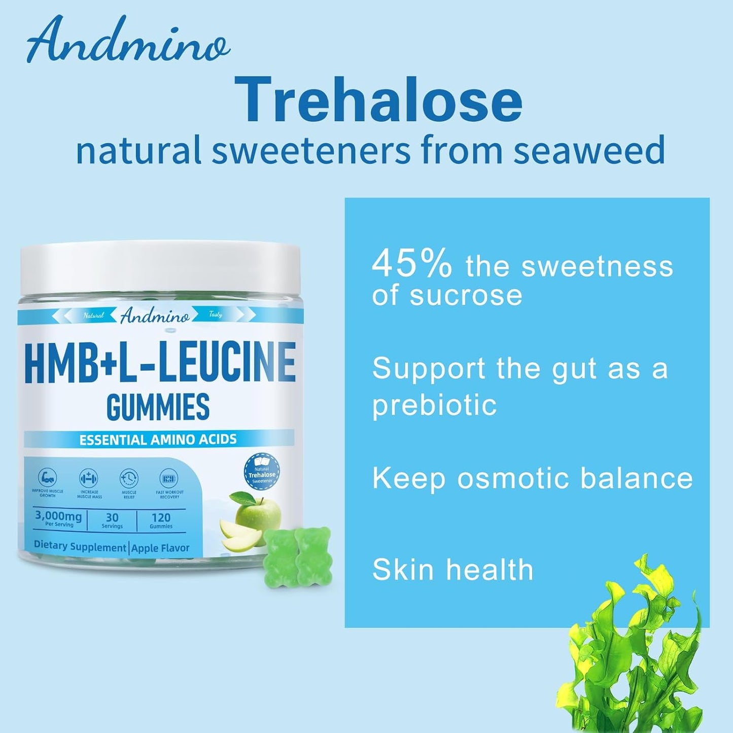 High-Dose HMB and L-Leucine Gummies with Trehalose for Muscle Growth and Recovery - 3000mg, Apple Flavor, 120 Count, Non-GMO Vegan Gluten Free