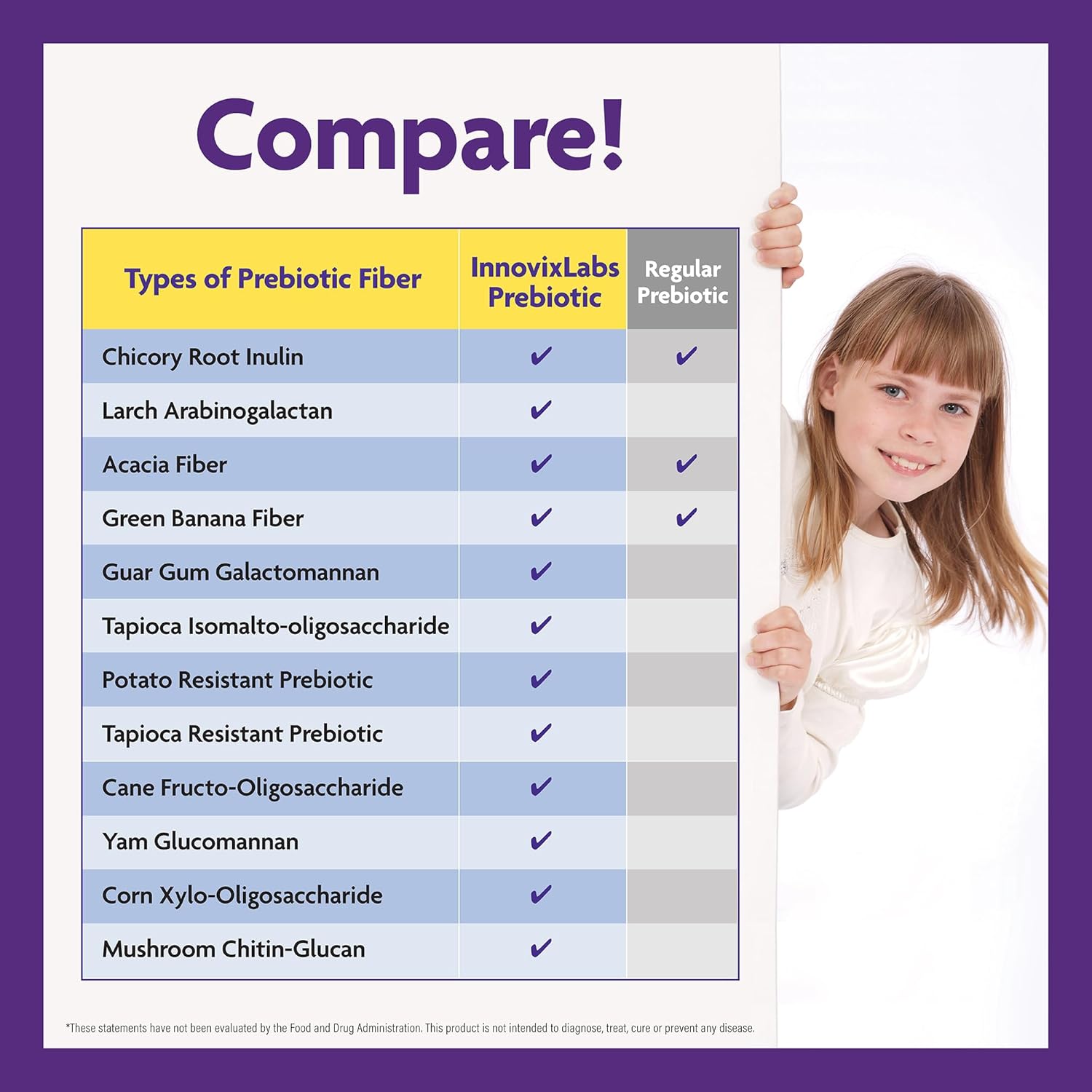 High Fiber Prebiotic Powder for Gut Health, Men & Women, Chicory Root, FOS, Acacia, Inulin, Soluble & Insoluble Fiber, Sugar-Free, 30-Day Supply