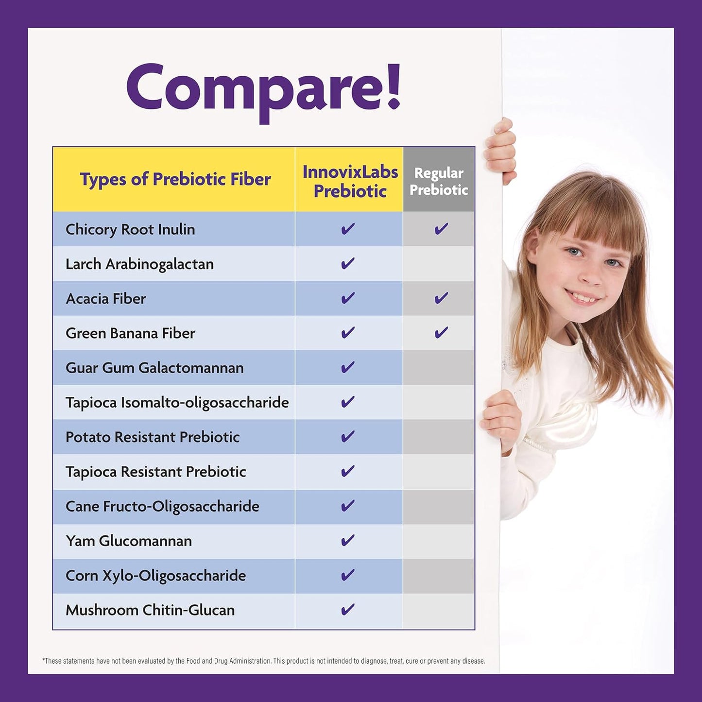 High Fiber Prebiotic Powder for Gut Health, Men & Women, Chicory Root, FOS, Acacia, Inulin, Soluble & Insoluble Fiber, Sugar-Free, 30-Day Supply