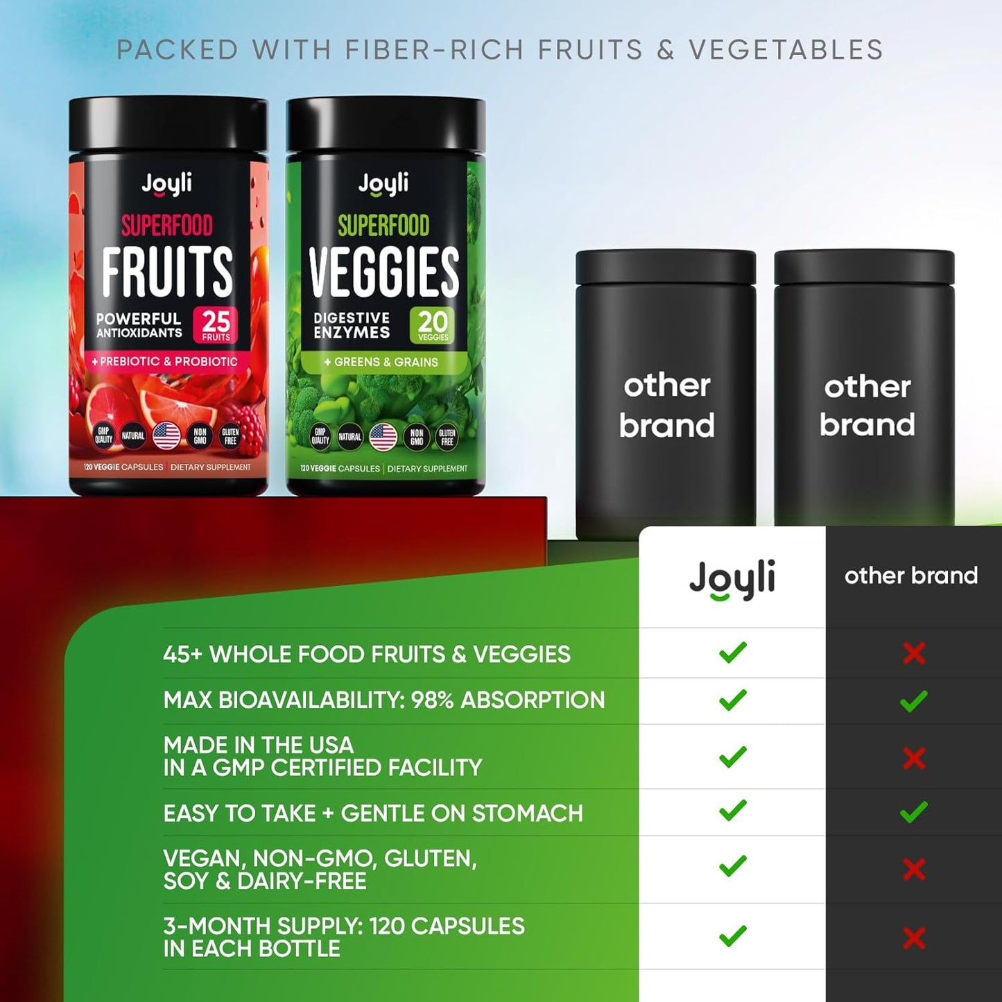 High Fiber Superfood Supplement for Immunity, Gut Health & Energy - JOYLI Nutrition Fruits and Veggies Capsules with Marshmallow Root - 240 Super Reds & Greens Powder Capsules