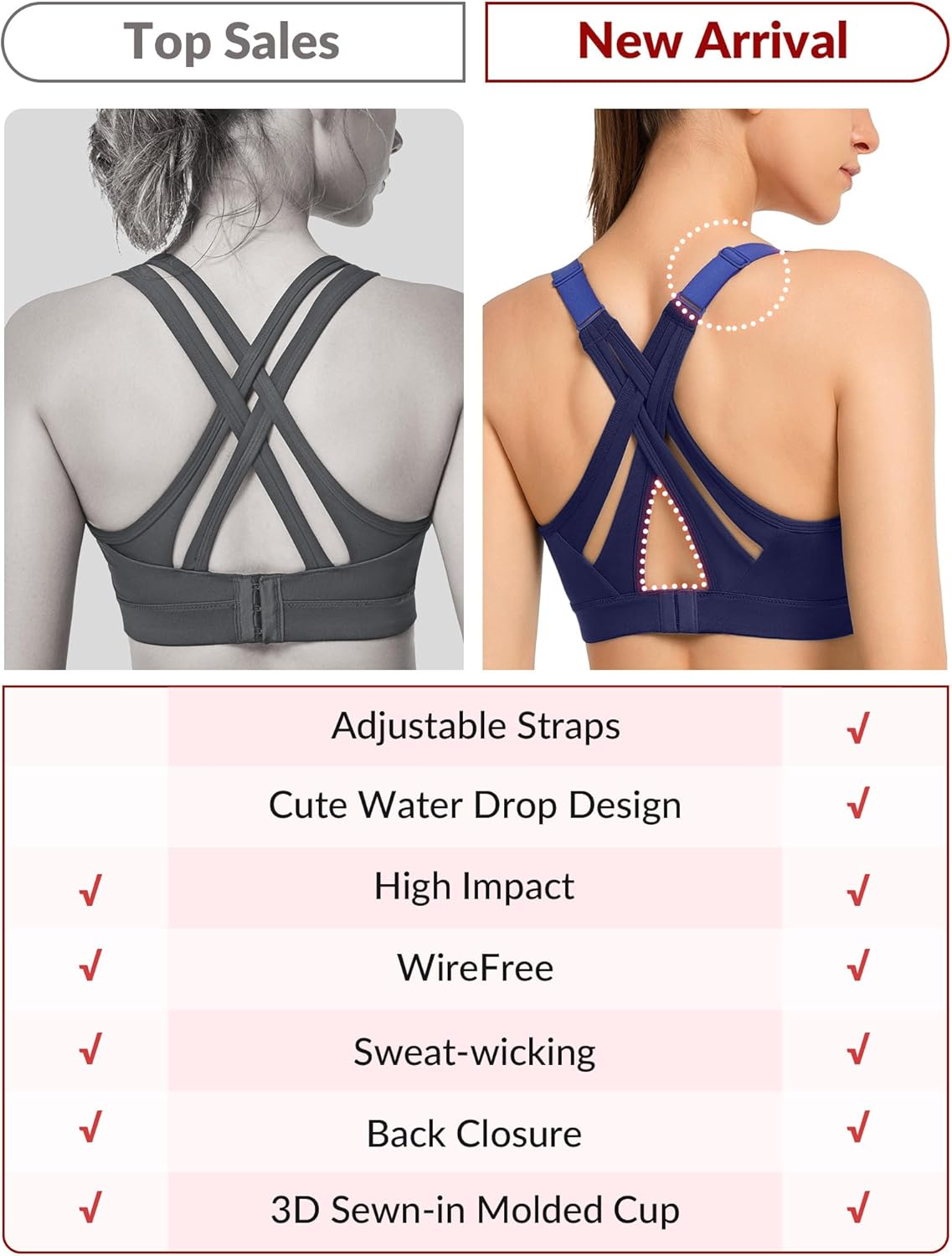 High Impact Yvette Sports Bra with Adjustable Criss Cross Back - Full Support and No Bounce for Large Busts