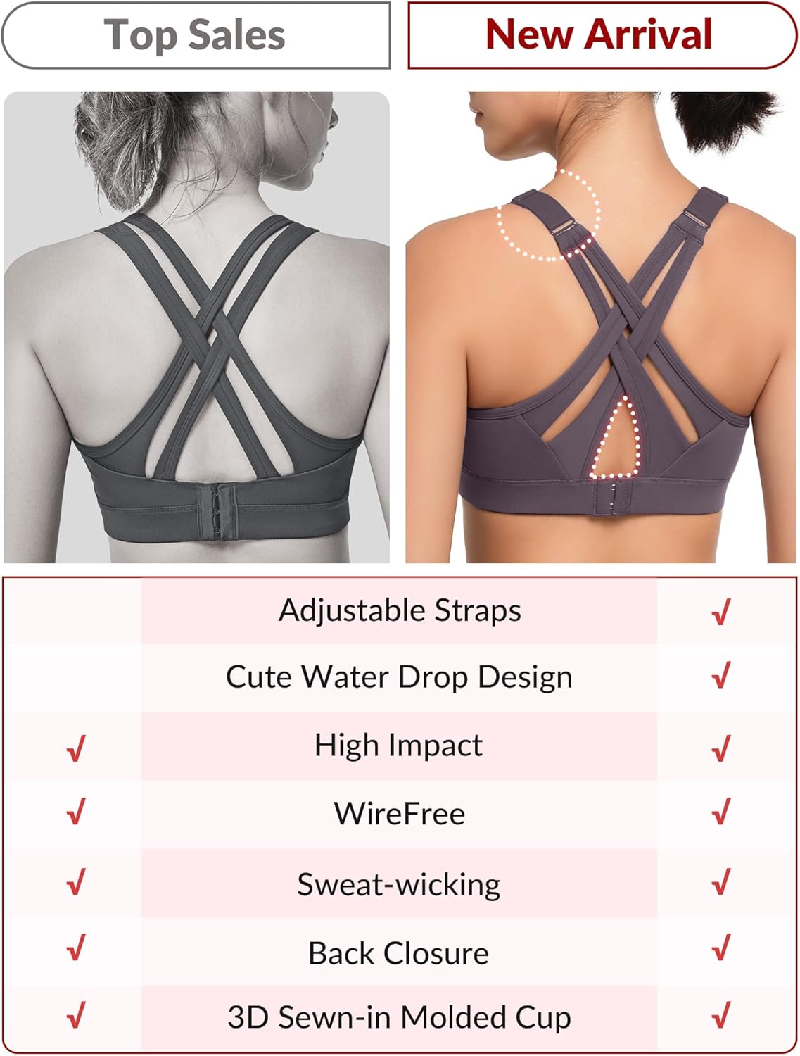 High Impact Yvette Sports Bra with Adjustable Criss Cross Back, Full Support for Large Busts - Say Goodbye to Bounce