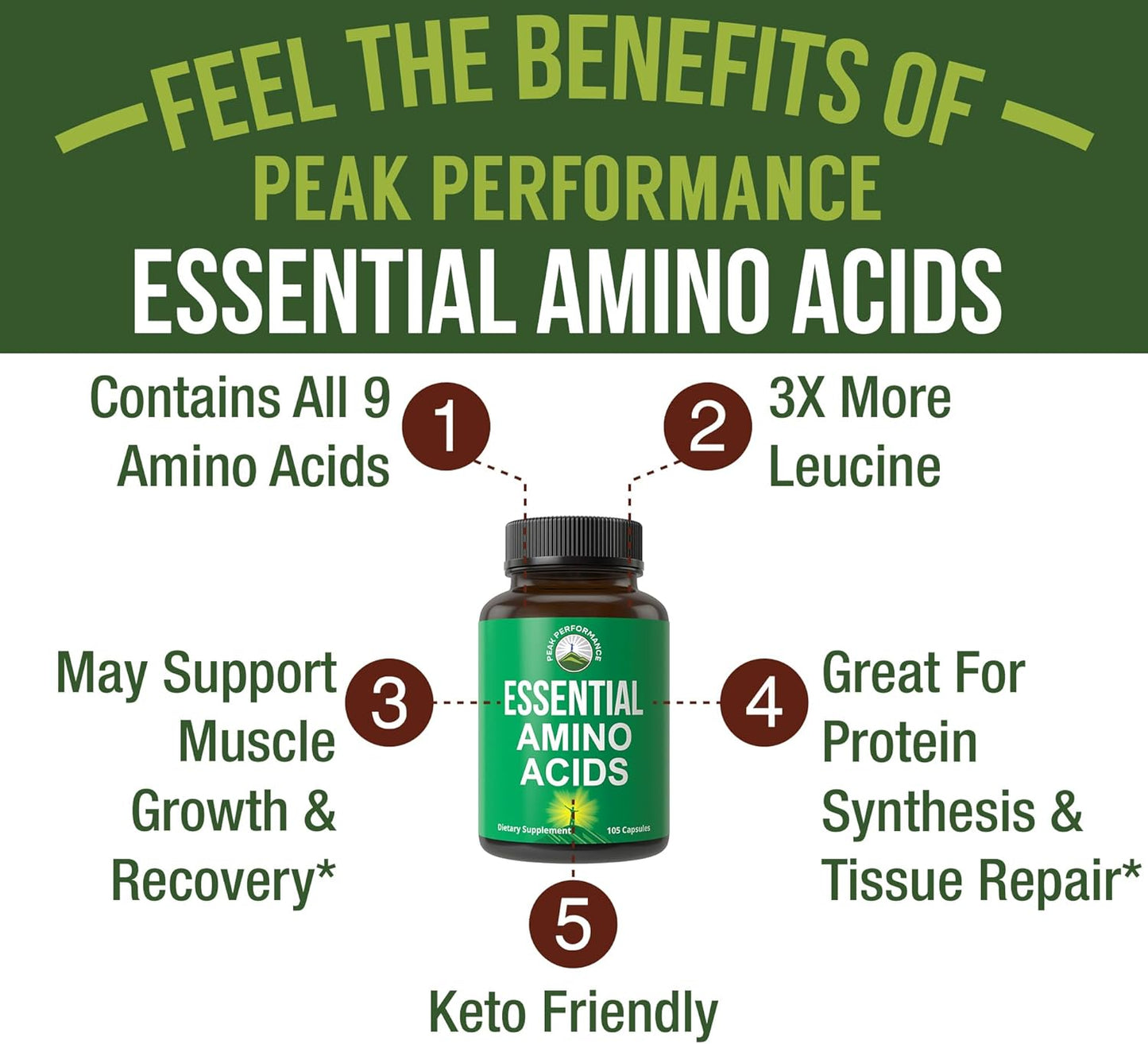 High Performance EAA Supplement with Enhanced Leucine for Muscle Growth and Recovery - Essential Amino Acids Capsules for Men and Women