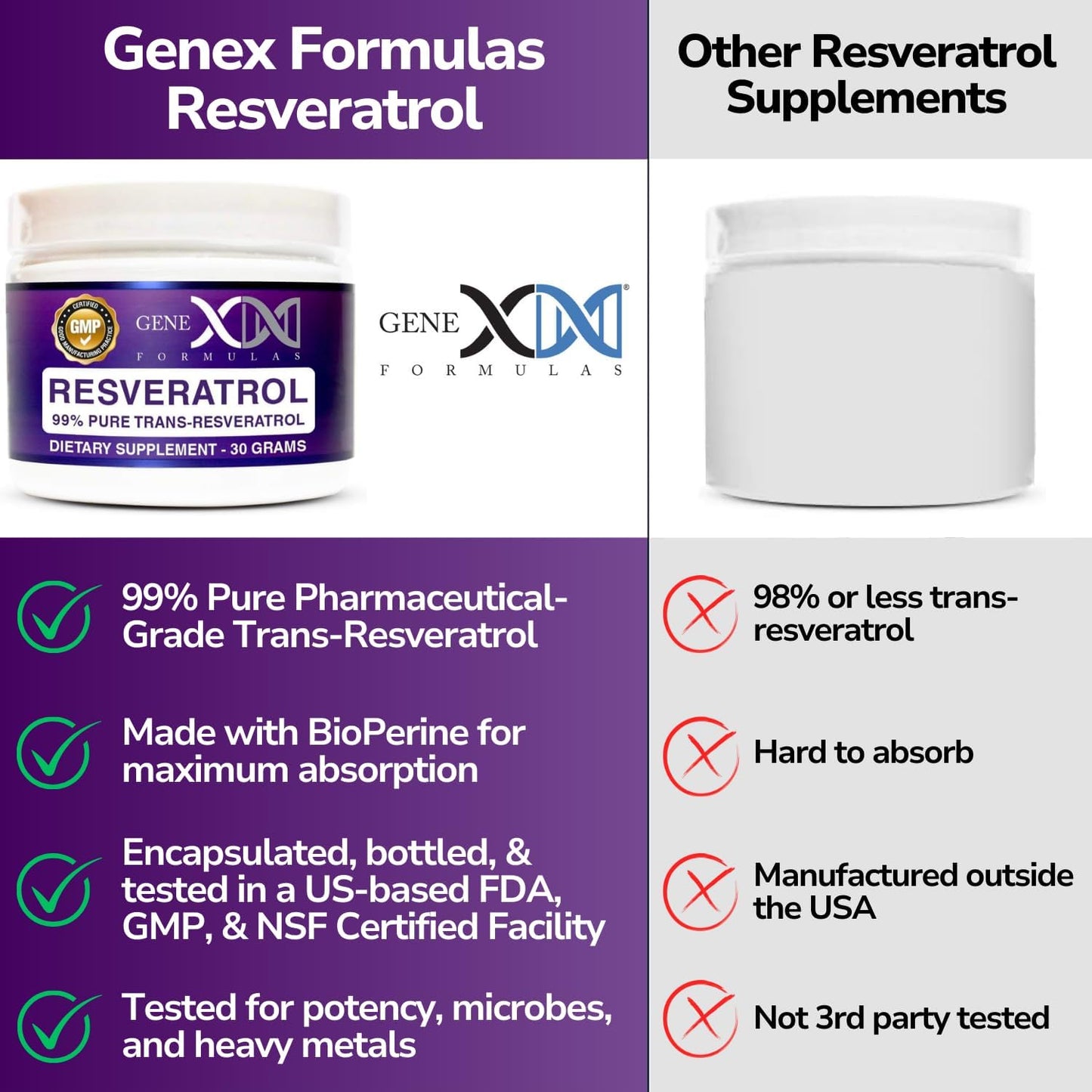 High Potency 1000mg Trans-Resveratrol Powder - 30 Servings - Pharmaceutical Grade - GMP & NSF Certified