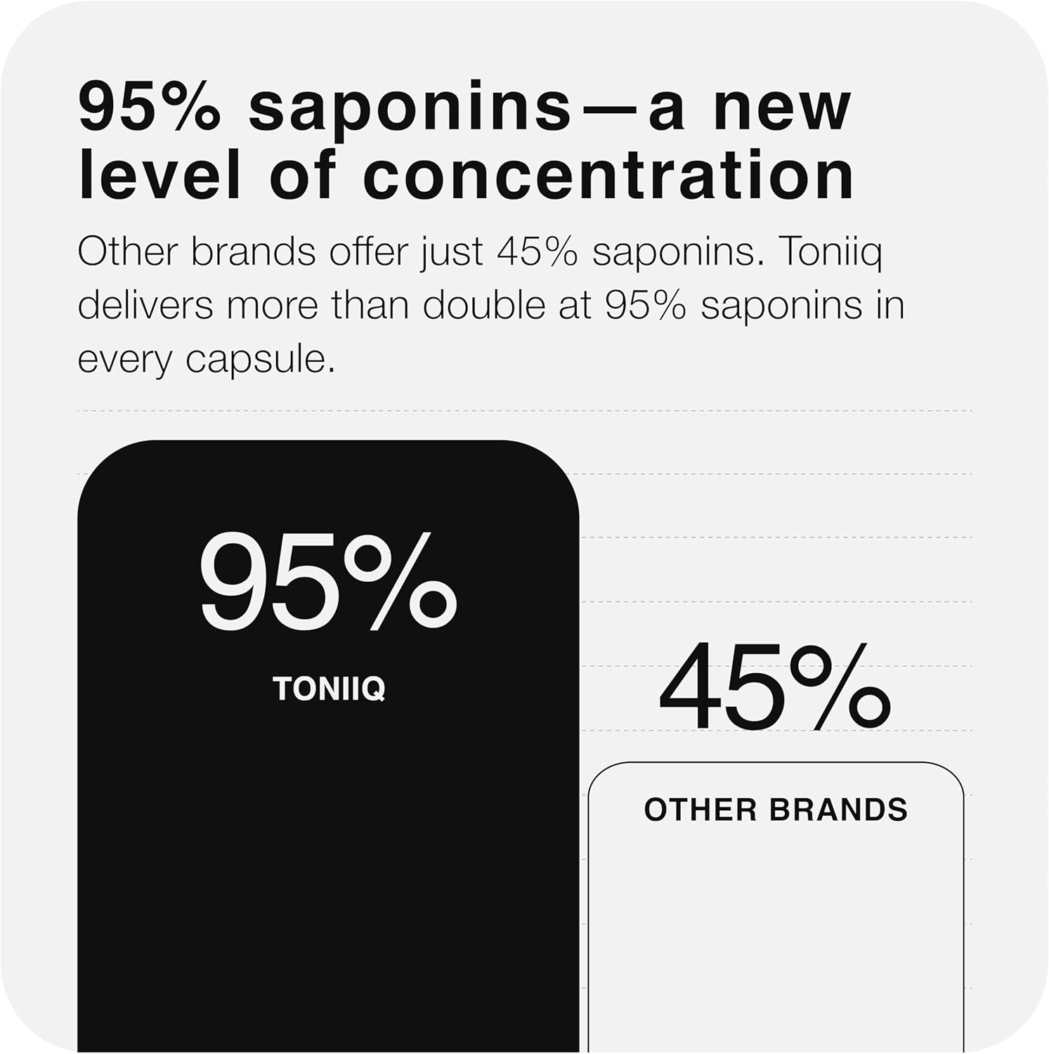 High Potency 25:1 Tribulus Terrestris Extract for Men - 1300mg Formula - 95% Saponins - 240 Capsules - Third-Party Tested