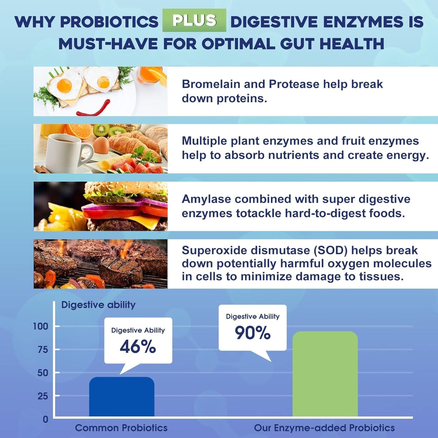 High-Potency 3-in-1 Probiotics with Digestive Enzymes & Prebiotics - 100 Billion CFU for Men and Women - Supports Digestive Health and Immune System