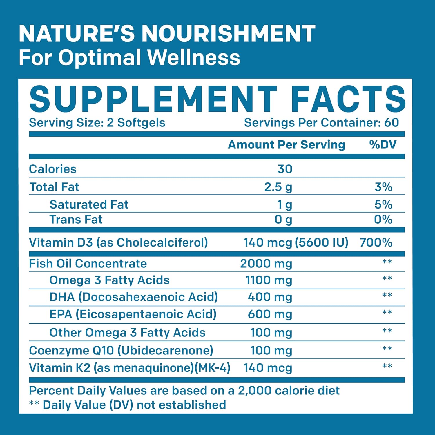 High Potency 5-in-1 Fish Oil Omega 3 Supplement with Vitamins D3, K2, and CoQ10 - Lemon Flavor - 120 Softgels