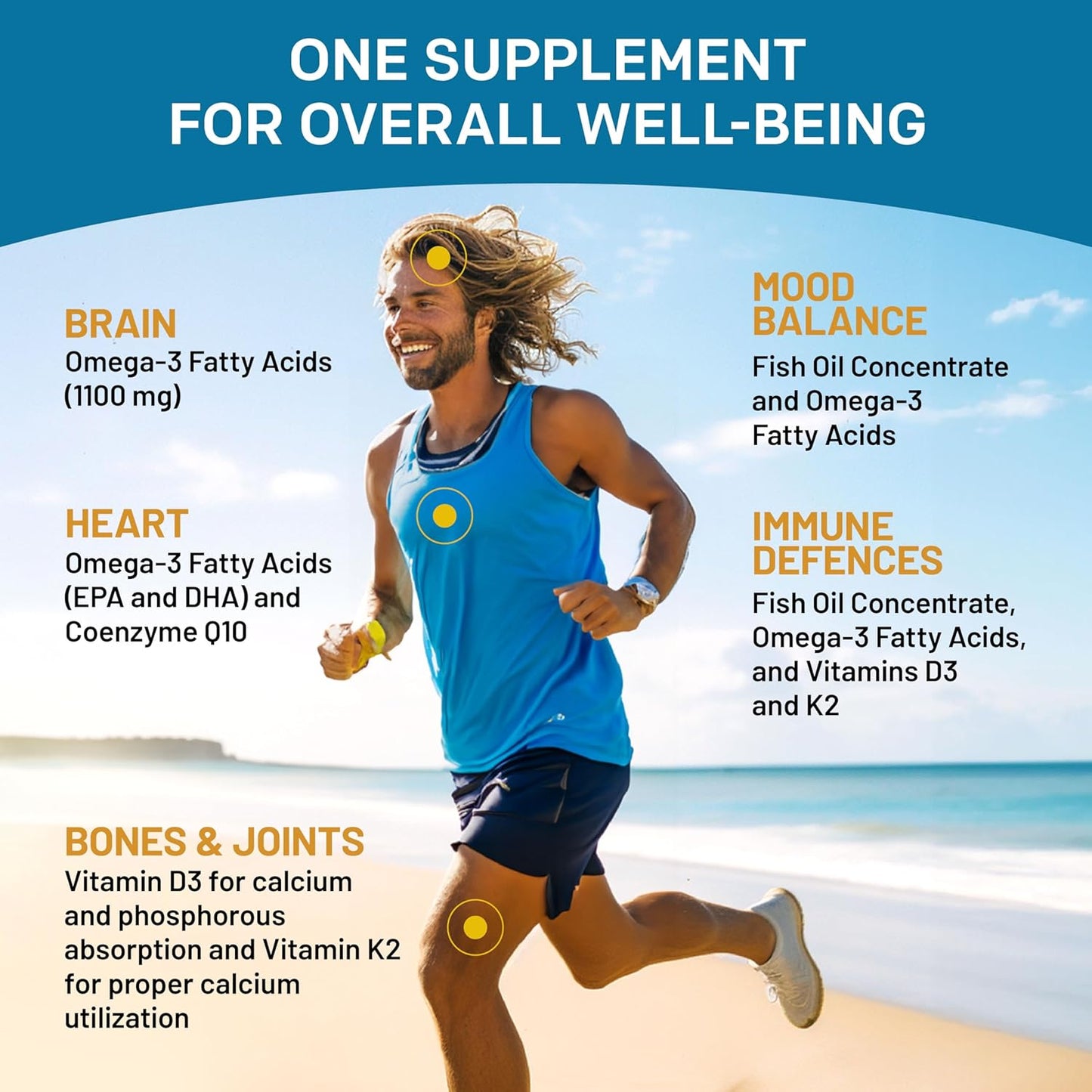 High Potency 5-in-1 Fish Oil Omega 3 Supplement with Vitamins D3, K2, and CoQ10 - Lemon Flavor - 120 Softgels