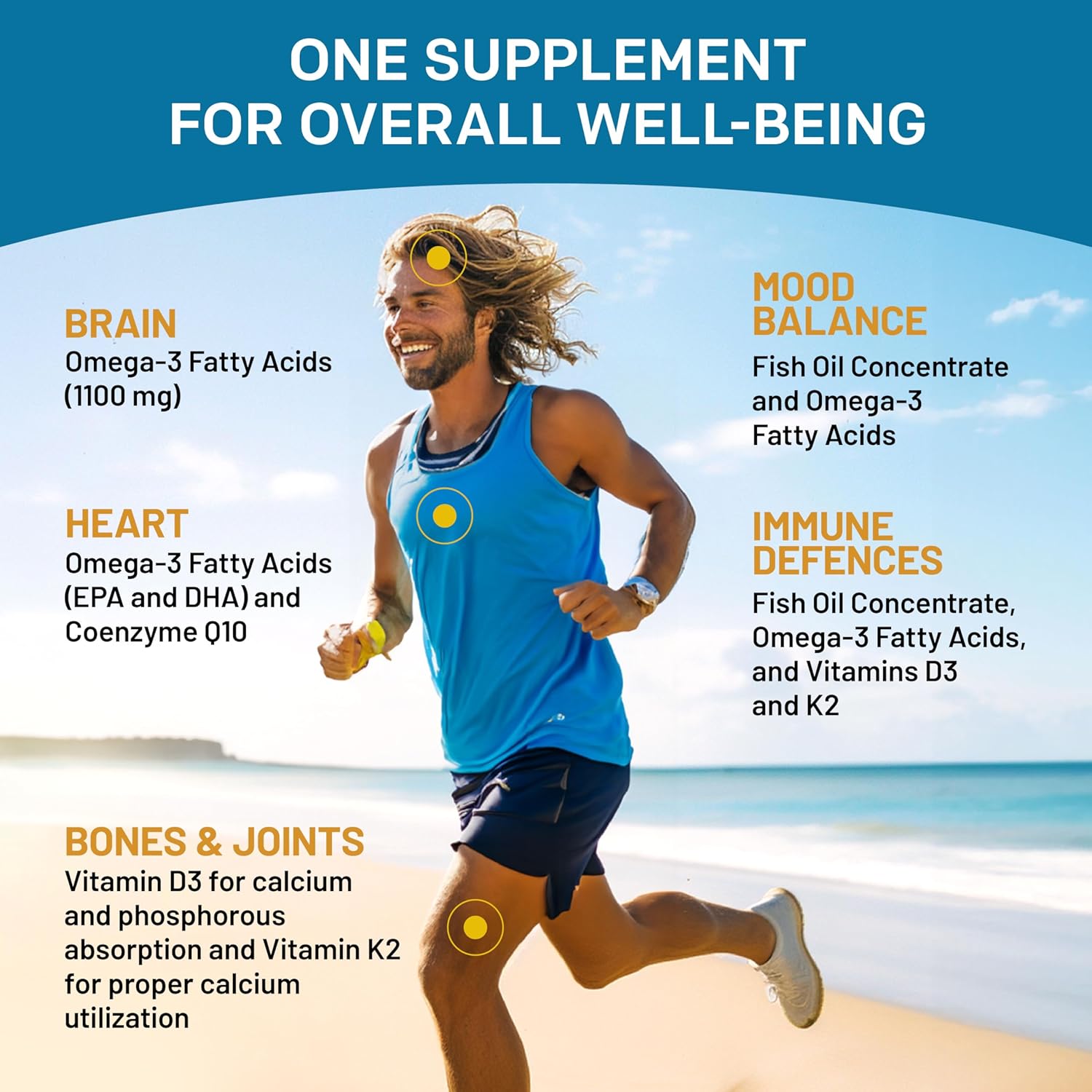 High Potency 5-in-1 Fish Oil Omega 3 Supplement with Vitamins D3, K2, and CoQ10 - Lemon Flavor - 120 Softgels