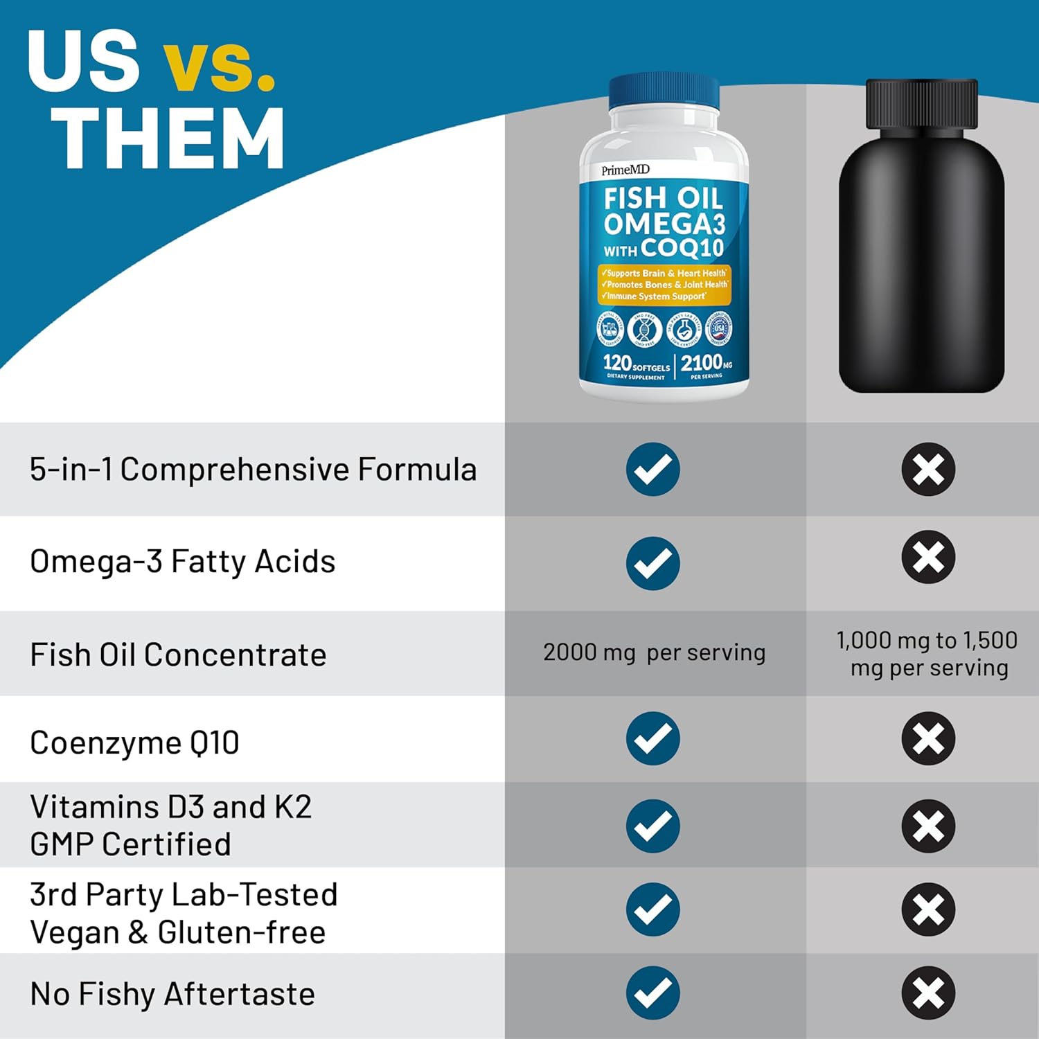 High Potency 5-in-1 Fish Oil Omega 3 Supplement with Vitamins D3, K2, and CoQ10 - Lemon Flavor - 120 Softgels