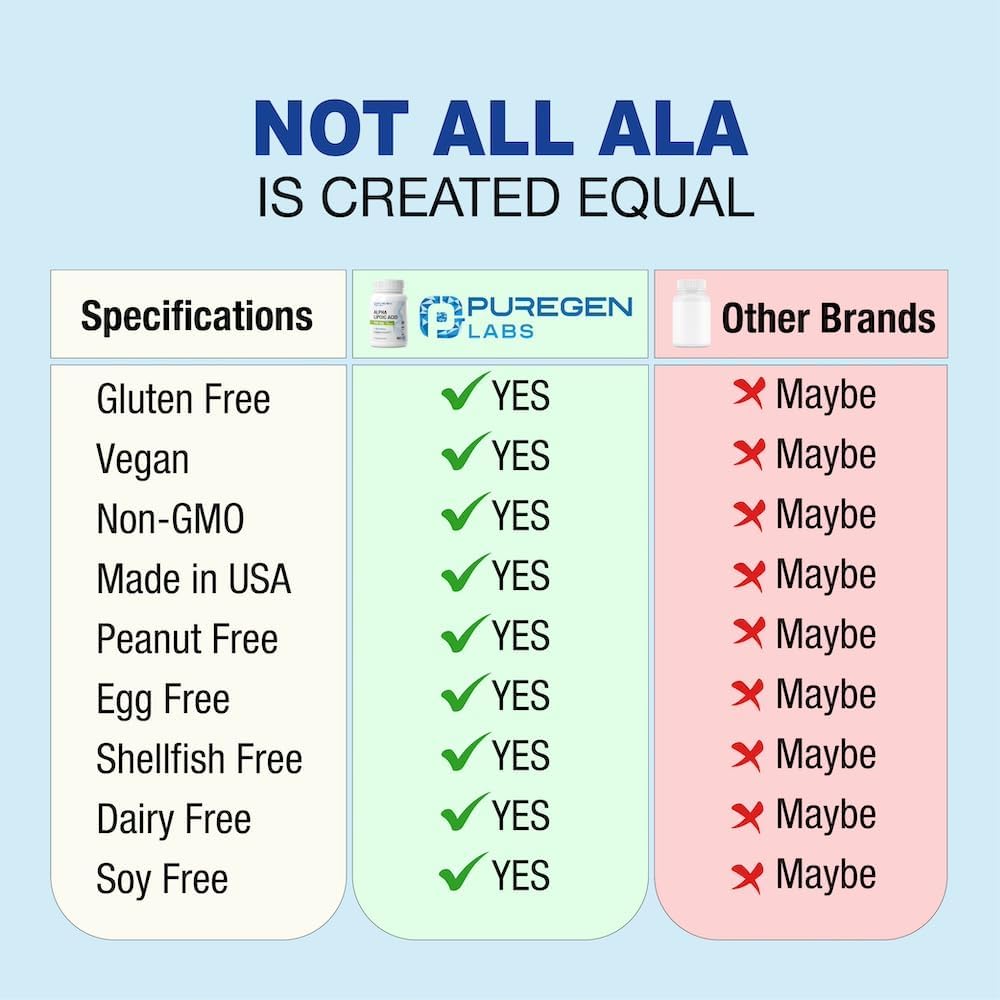 High Potency Alpha Lipoic Acid 600mg - 180 Veggie Caps | Antioxidant Support | Non-GMO, Gluten-Free, Dairy-Free - Made in USA by Puregen Labs