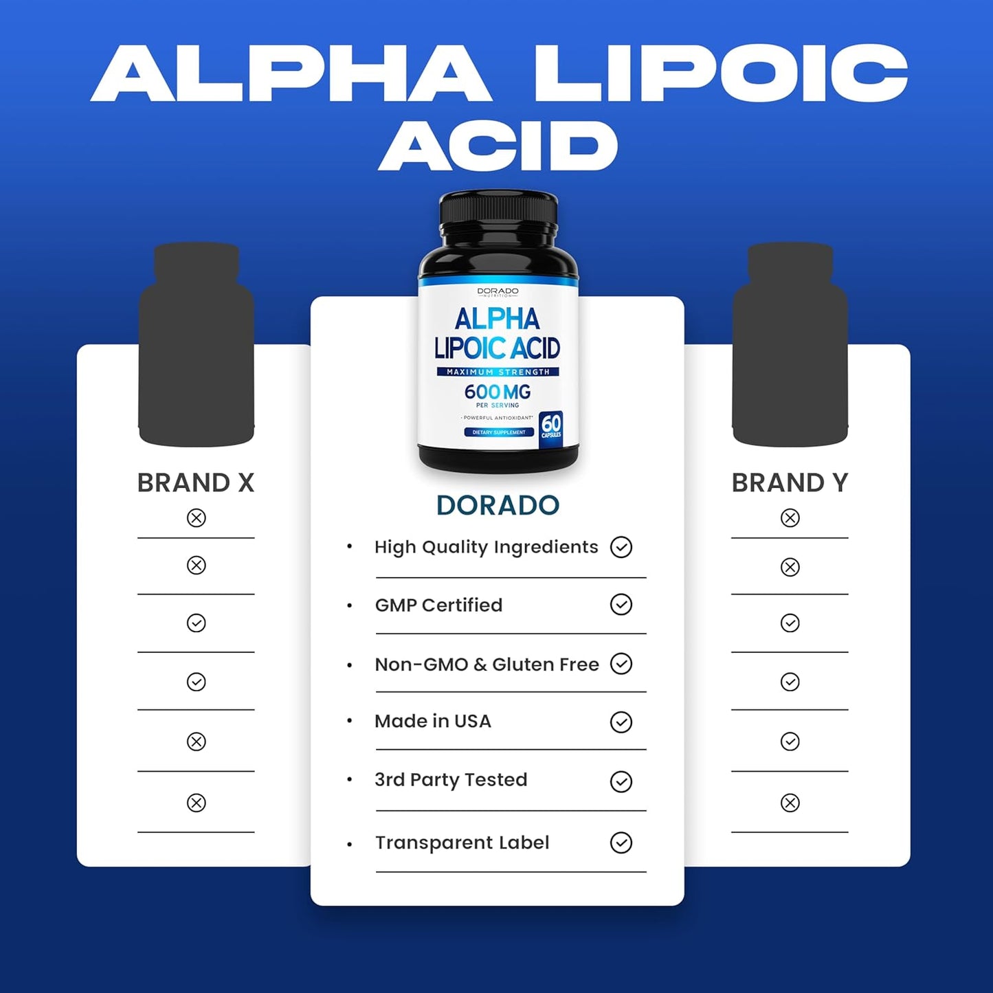 High Potency Alpha Lipoic Acid 600mg Capsules - Antioxidant for Neuropathy & Heart Health - Non-GMO, Gluten Free, Vegan - 60 Count - USA Made