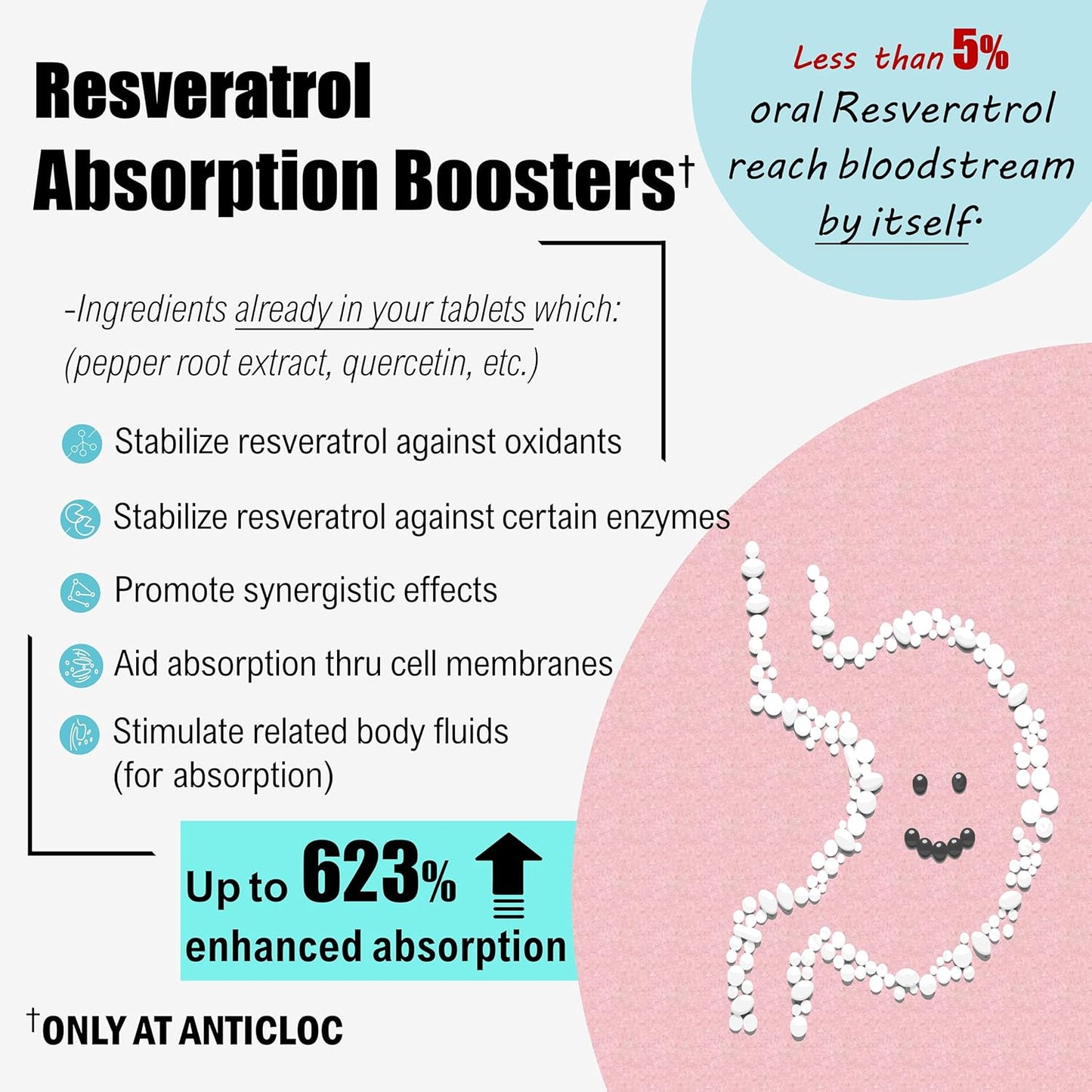 High Potency AntiCloc Premium Resveratrol Tablets - 90 Day Supply | 1000MG | 98% Purity | Enhanced Absorption | Supports SIRT1 and AMPK | Promotes Autophagy | Anti-Aging Formula