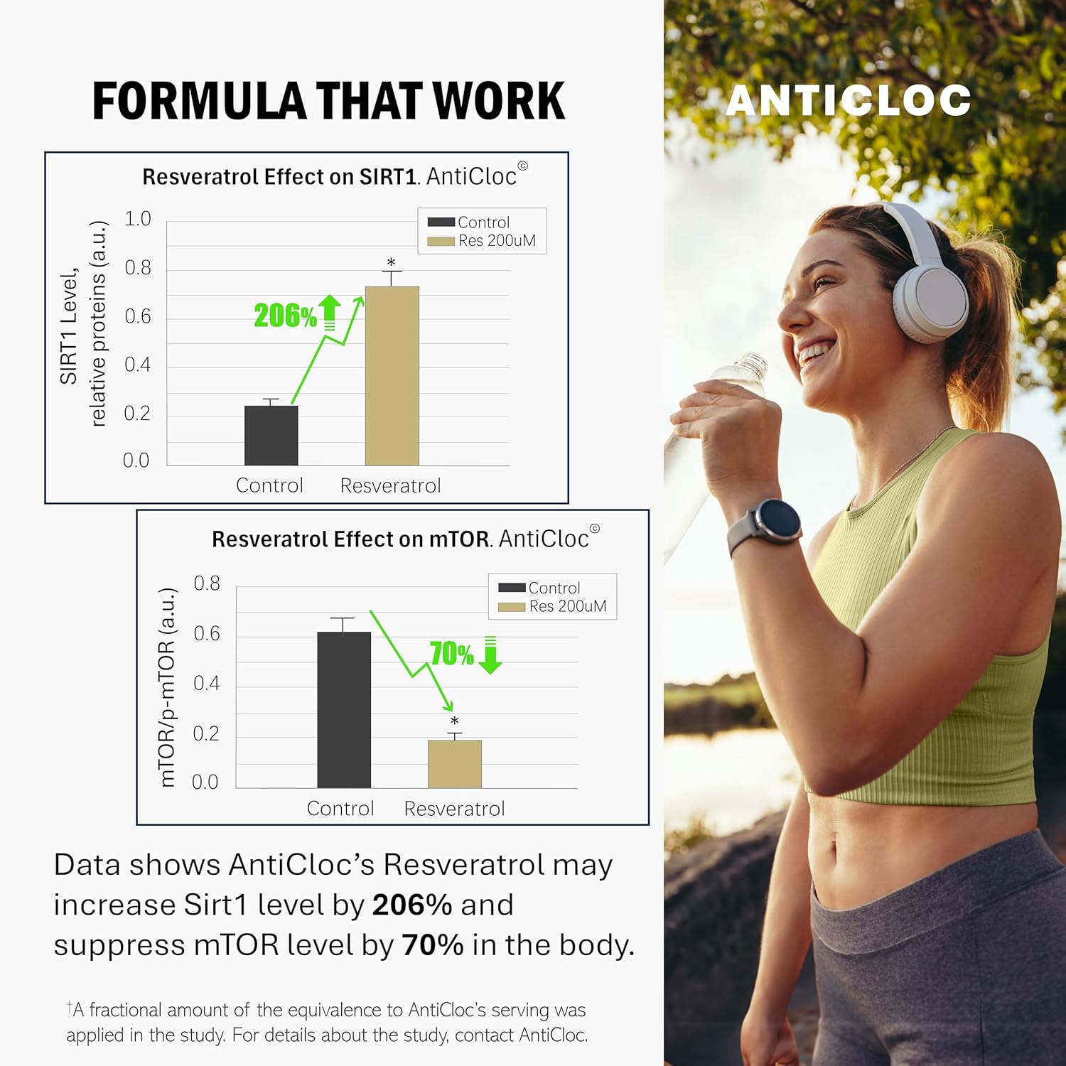 High Potency AntiCloc Premium Resveratrol Tablets - 90 Day Supply | 1000MG | 98% Purity | Enhanced Absorption | Supports SIRT1 and AMPK | Promotes Autophagy | Anti-Aging Formula