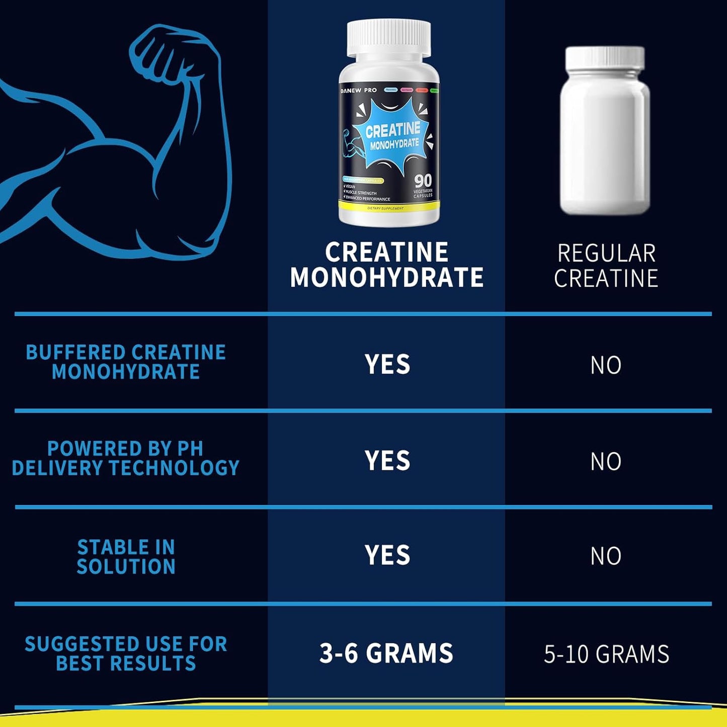 High Potency DANEW Pro Creatine Monohydrate Capsules - 90 Count, Gluten Free & Non-GMO Formula, 2500mg Per Serving