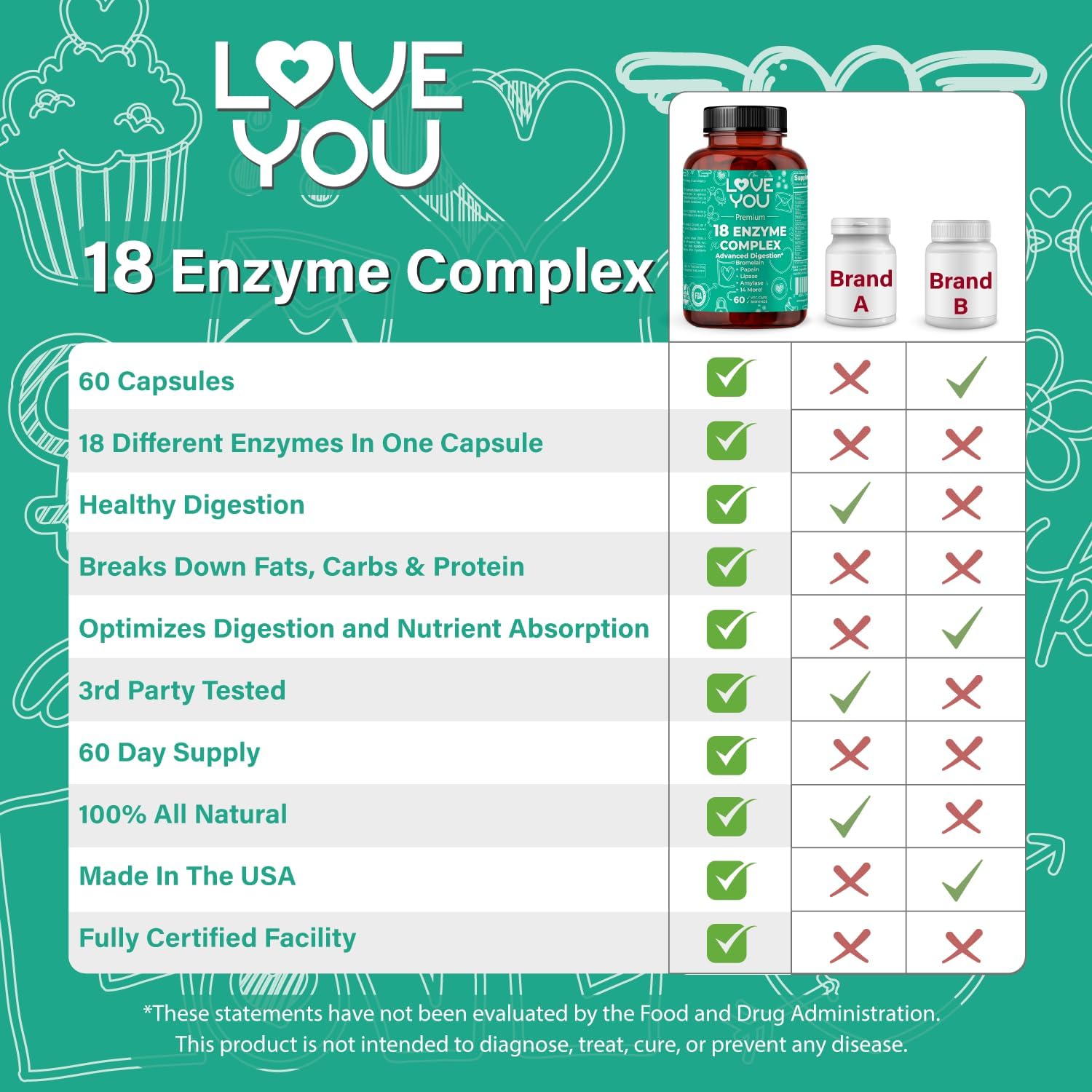 High Potency Digestive Enzymes Supplement for Women and Men - 18 Enzyme Complex for Digestive Comfort - Hemicullulase, Peptidase - 60 Veggie Caps