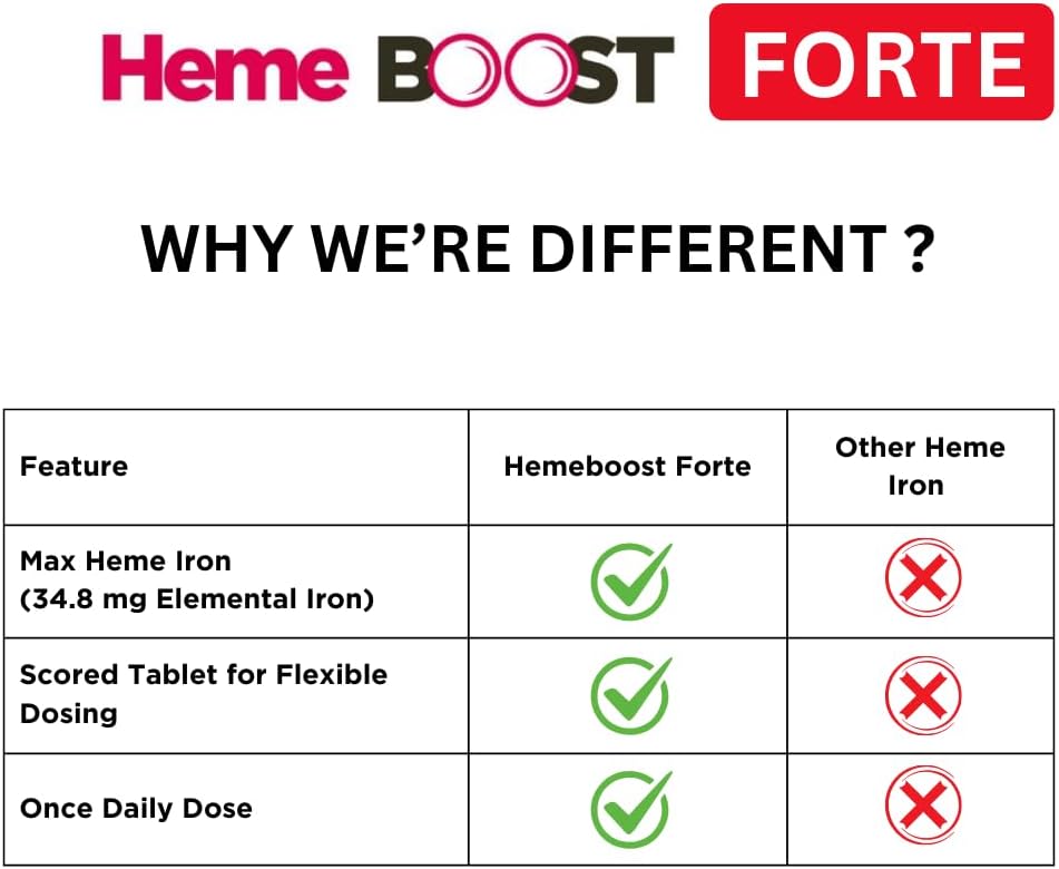 High Potency Hemeboost Forte Iron Supplement - 30 Tablets - 34.8mg Heme Iron - Gentle & Safe for Adults and Pregnancy - High Absorption Formula