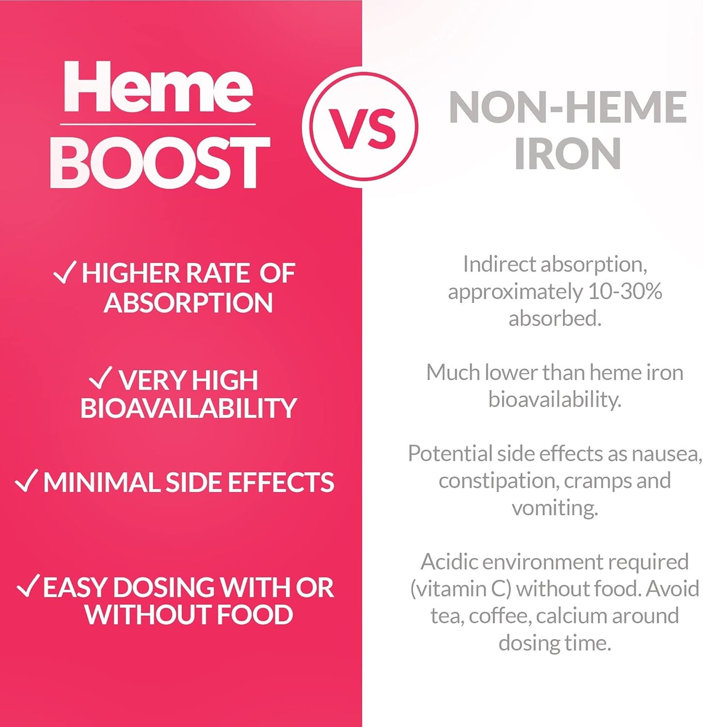High Potency Hemeboost Iron Supplement - 60 Tablets with 11.6mg Heme Iron - Gentle on Stomach - Safe for Pregnancy - High Absorption Iron Pills for Adults