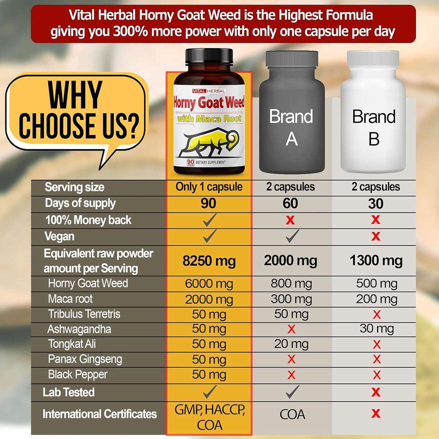 High Potency Horny Goat Weed Capsules with Maca, Tribulus, Ashwagandha & Ginseng - Energy Boost for Men and Women - 90 Count