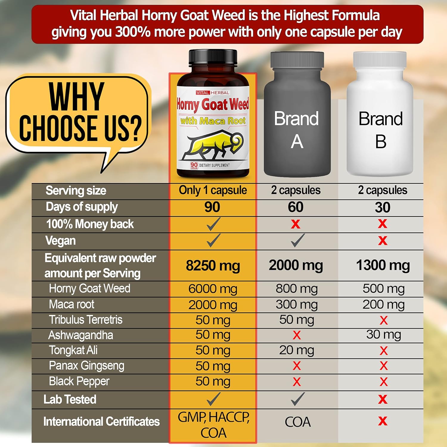 High Potency Horny Goat Weed Capsules with Maca, Tribulus, Ashwagandha & Ginseng - Energy Boost for Men and Women - 90 Count