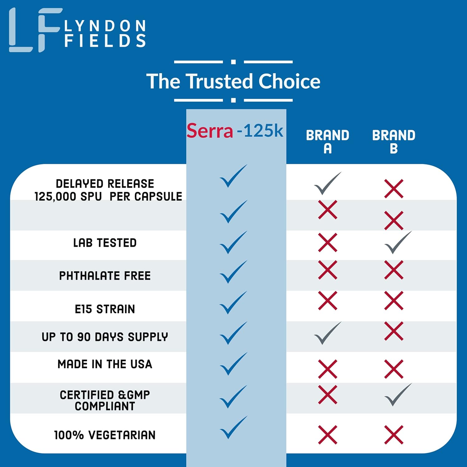 High Potency iEnzymes Serra-125k Serrapeptase Enzyme Capsules - 125,000 SPU, 90 Delayed Release Caps, 6X More Powerful, Extra Strength Non-GMO, Gluten Free, Vegan - Pack of 3