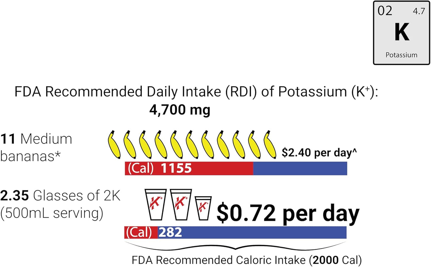 High Potency Krampade Electrolytes Powder for Cramp Relief and Hydration - 2000 mg K+ | Prevent Muscle Cramps with Potassium Supplement