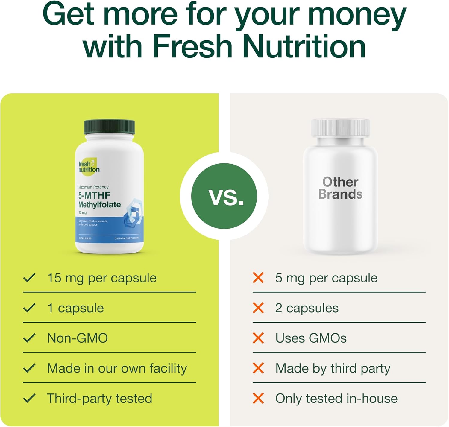 High-Potency L Methylfolate 15mg Capsules for Mood, Cognition, and Health - 60 Count