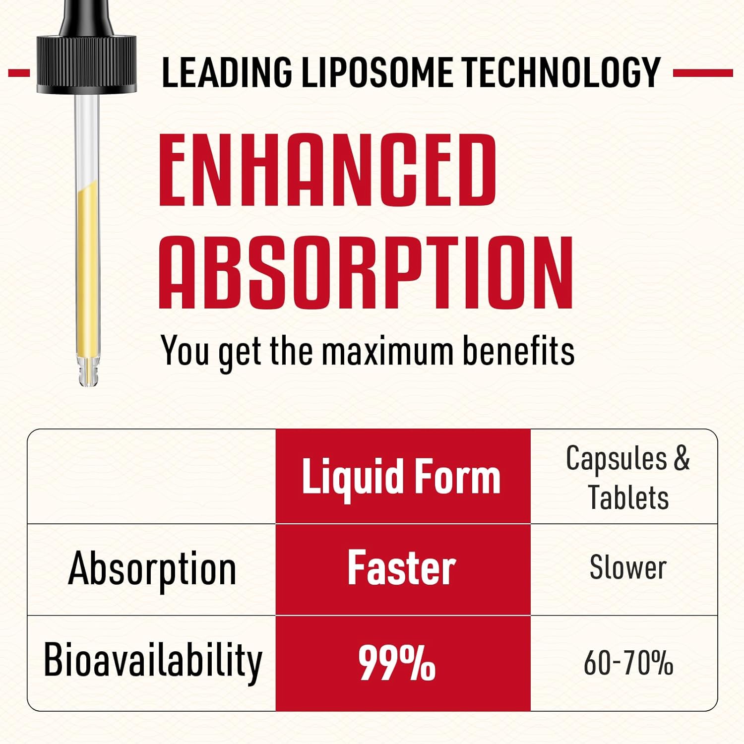 High Potency Liposomal Glutathione Drops - 2000mg for Liver Detox, Brain Health, Energy - 2oz Liquid Supplement