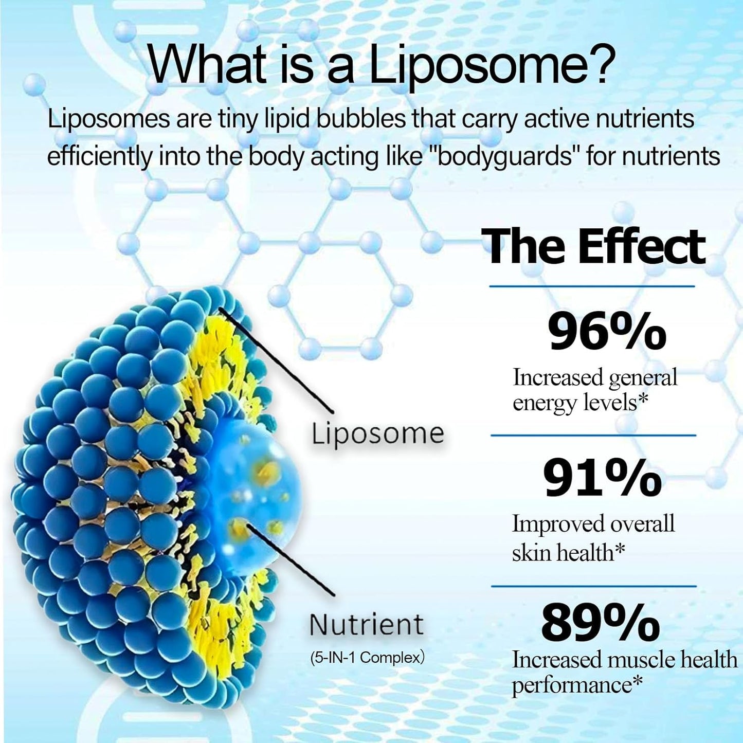 High Potency Liposomal NAD Plus Liquid Supplement with Resveratrol for Cell Regeneration and Anti-Aging - 900mg NAD Nicotinamide Riboside, Quercetin, TMG, Vitamin B3 for Longevity and Energy Boost