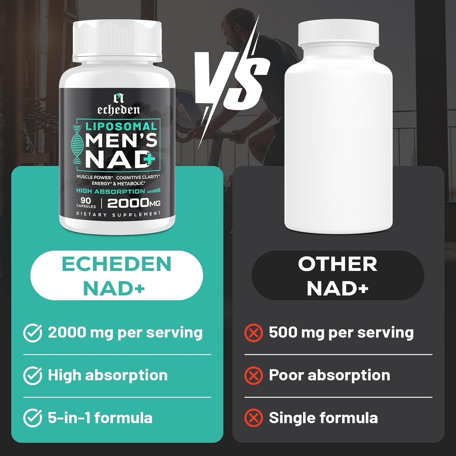 High-Potency Liposomal NAD+ Supplement for Men - 5-in-1 Formula with 99% Absorption - Made in USA - 90 Vegan Capsules