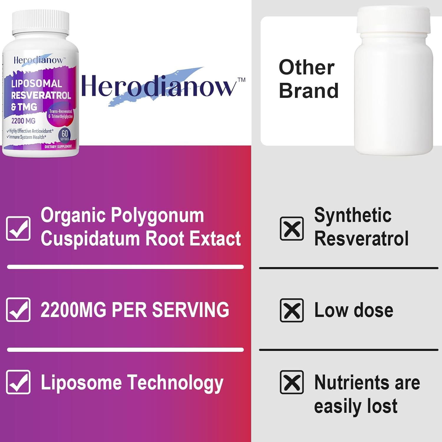 High Potency Liposomal Resveratrol with TMG Supplement 2200 MG - Antioxidant for Immune System, Skin & Health - 60 Softgels