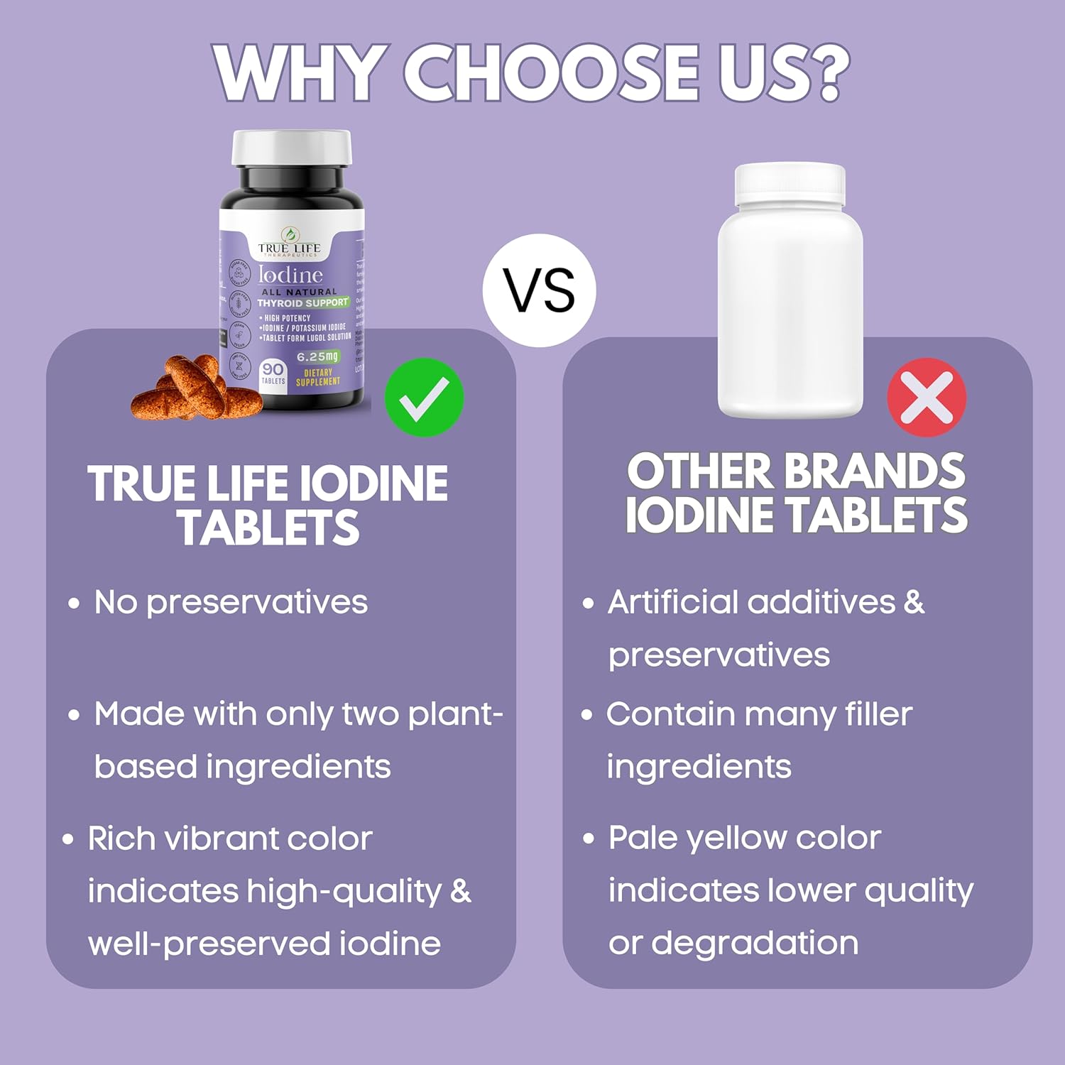 High Potency Lugol's Iodine Tablets - 6.25mg Supplement for Thyroid Health, Detox, Metabolism, & Energy - 90 Tablets