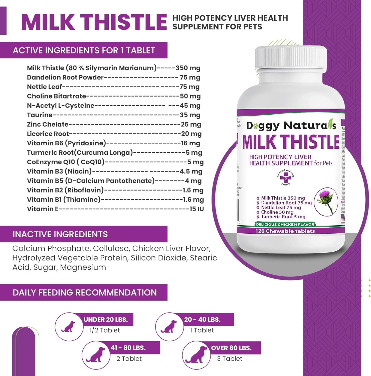 High Potency Milk Thistle Liver Health Supplement for Dogs - 120 Tablets by Pet Health Pharma