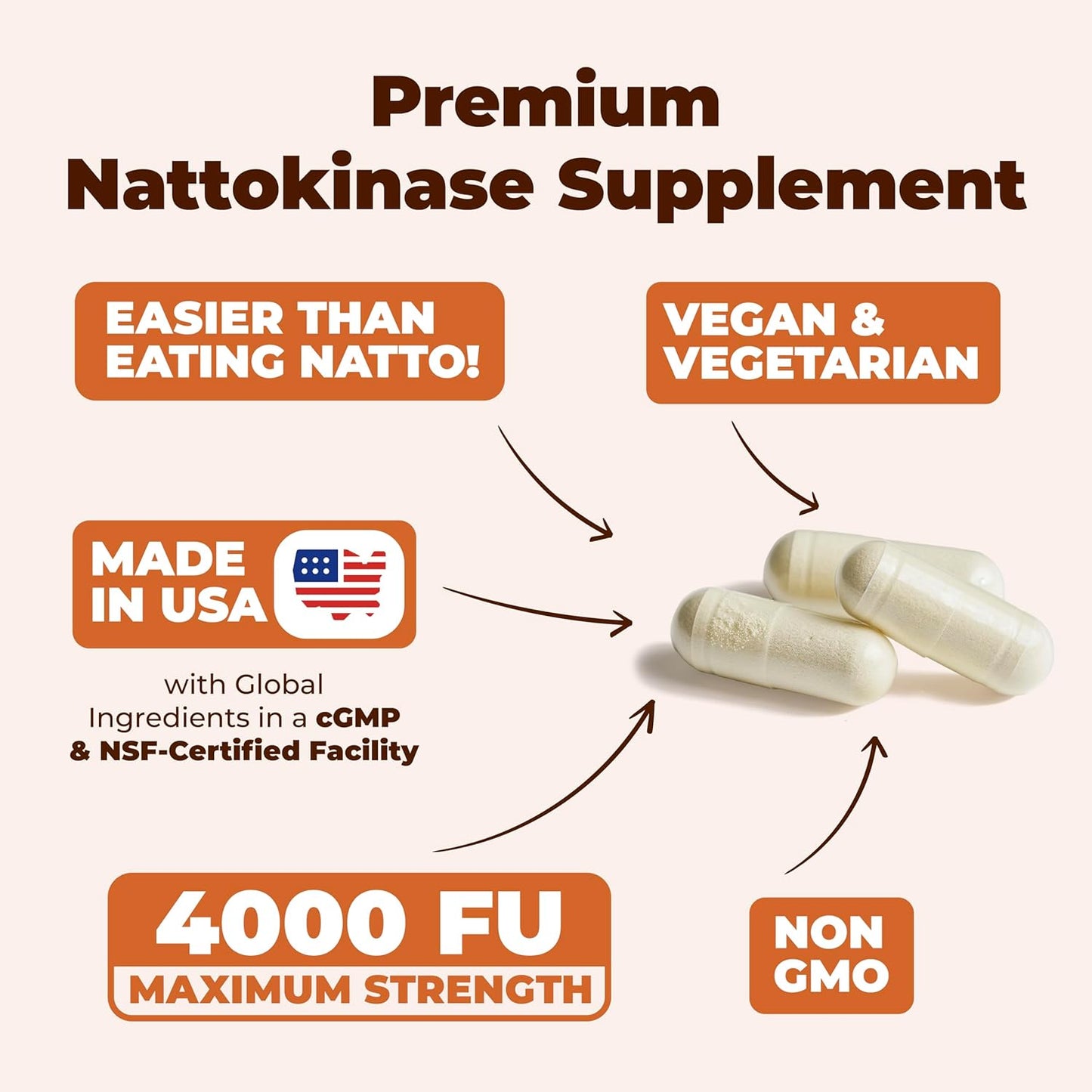 High Potency Nattokinase 4000 FU Supplement for Heart Health & Circulation - Japanese Superfood Enzymes - 60 Capsules - 30-Day Supply - Men & Women's Health Support