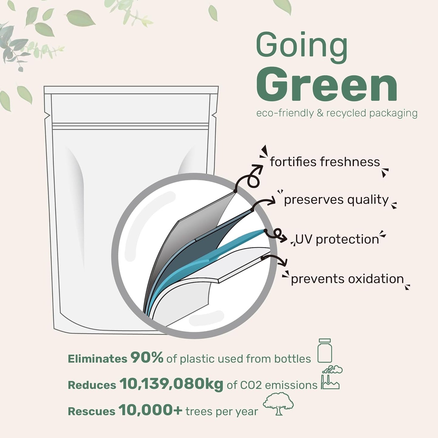 High Potency Omega 3 Fish Oil & Cod Liver Oil Supplements, 360 Softgels, Lemon Flavored, Wild Caught Arctic Fish, Triple Strength Formula
