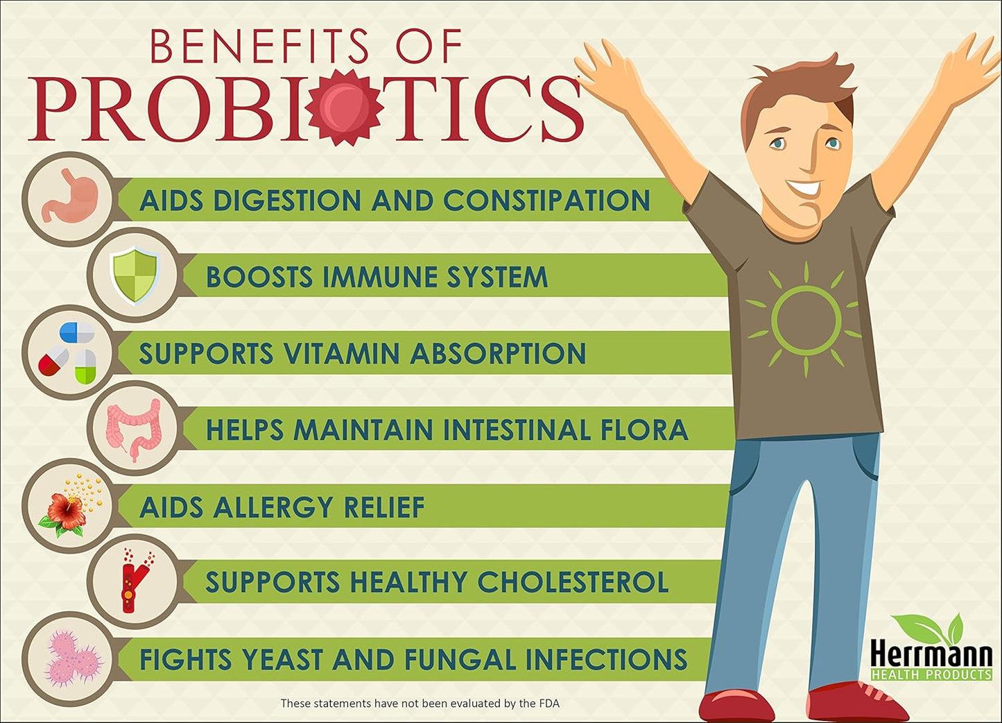 High Potency Probiotic Capsules for Men and Women | 7 Strain Formula | 5.75 Billion Organisms | Non-GMO | GMP Certified | 60 Capsules