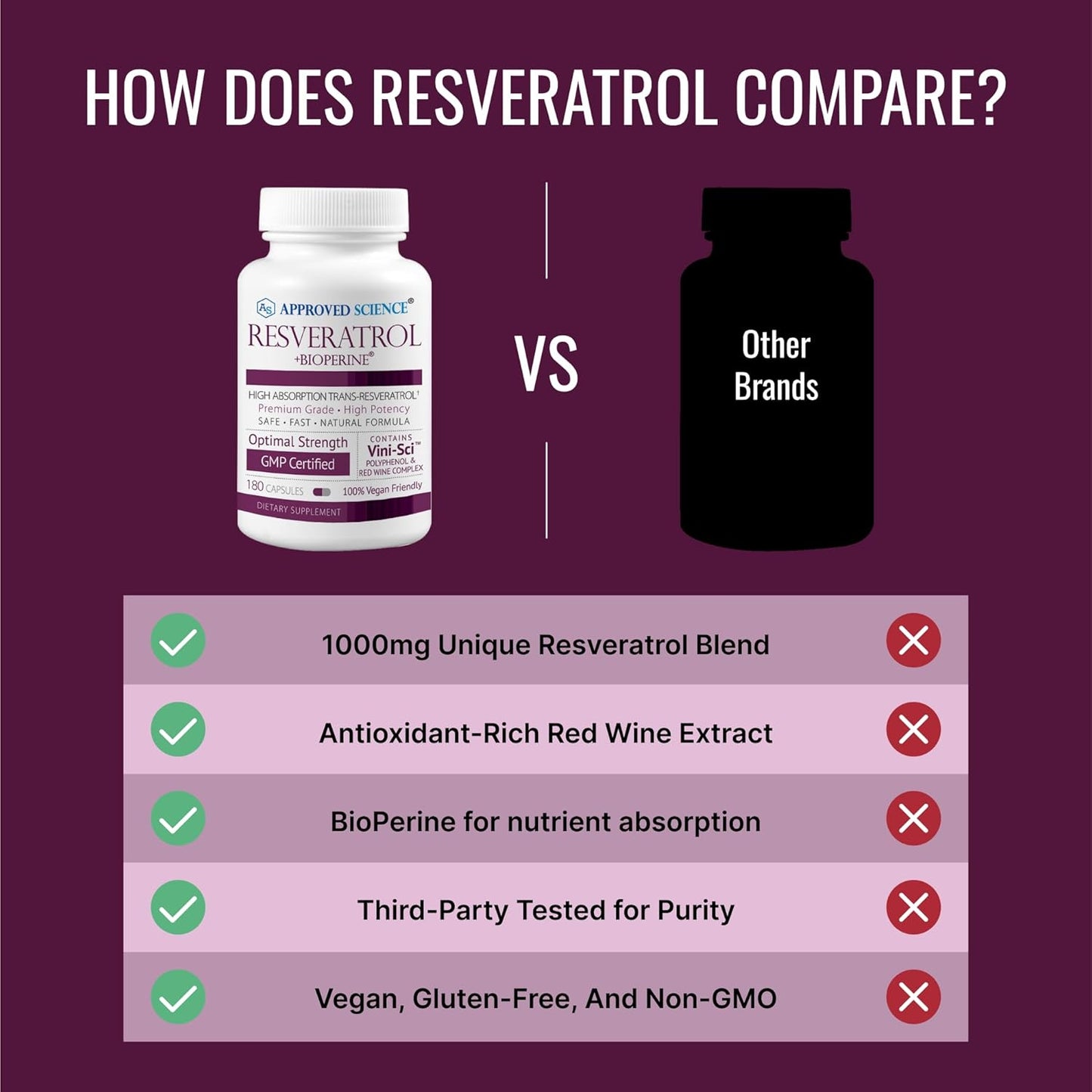 High Potency Resveratrol Supplement with Bioperine - 1000mg Trans Resveratrol, 250mg Polyphenol, 98% Purity - 380 Vegan Capsules - 2 Bottles by Approved Science
