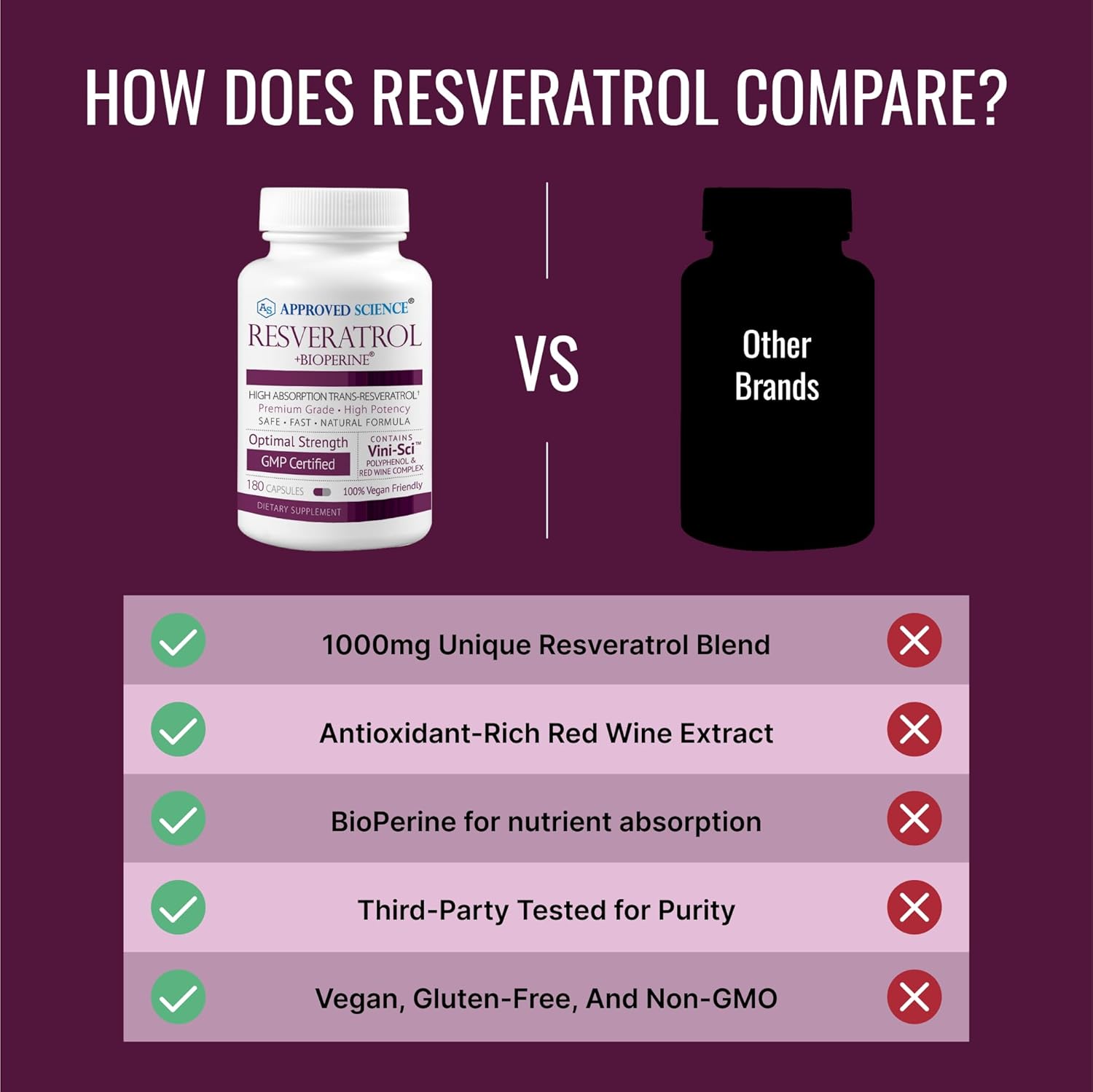 High Potency Resveratrol Supplement with Bioperine - 1000mg Trans Resveratrol, 250mg Polyphenol, 98% Purity - 380 Vegan Capsules - 2 Bottles by Approved Science