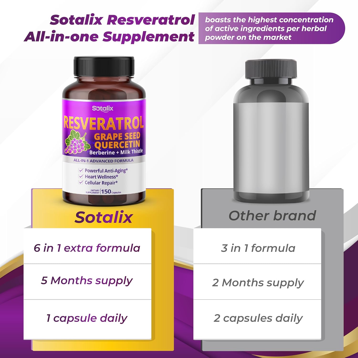 High Potency Resveratrol Supplement with Grape Seed, Quercetin, Berberine, Milk Thistle - USA Made & Tested - Powerful Anti-Aging Formula (150-day Supply)