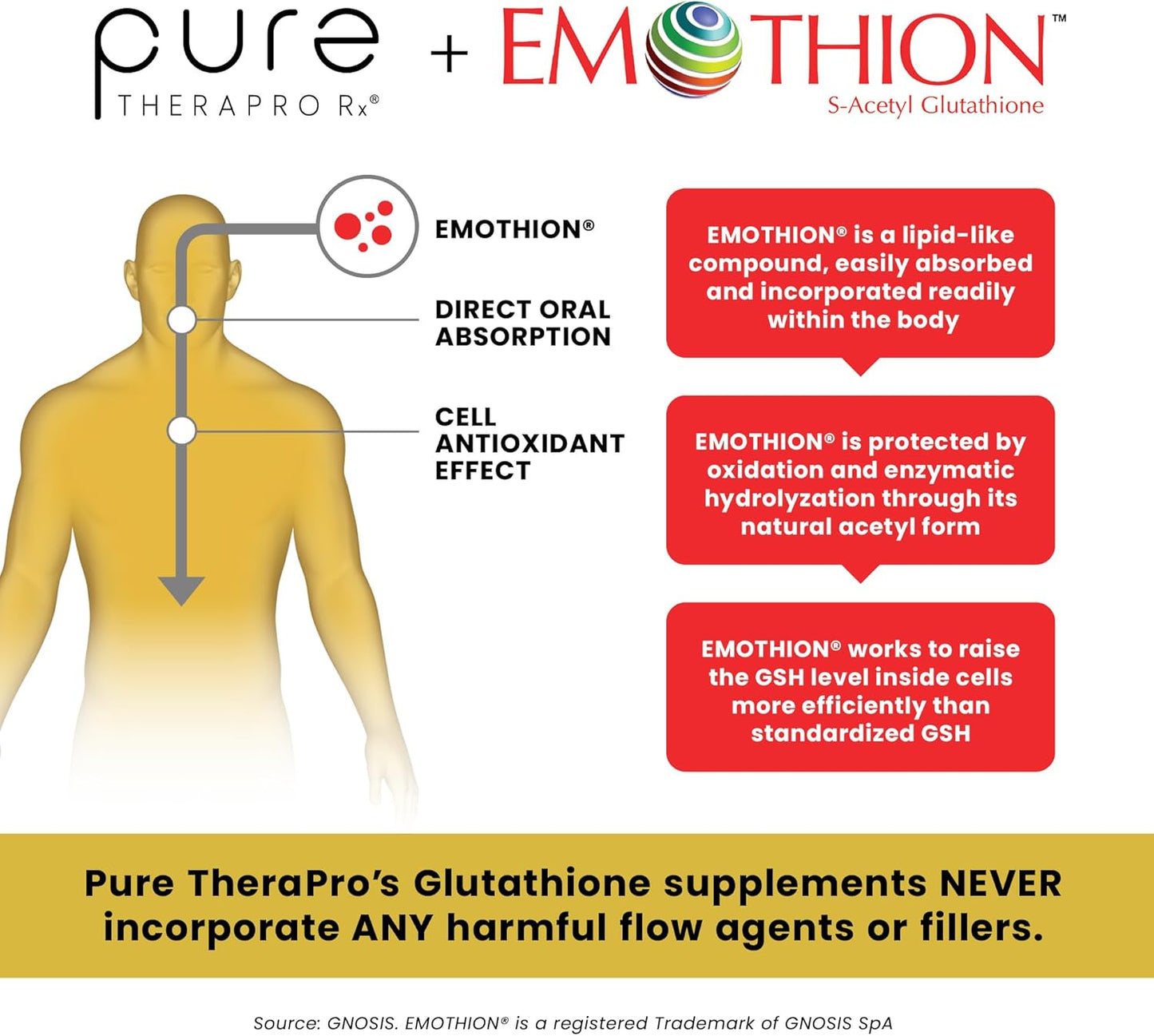 High Potency S-Acetyl Glutathione GOLD 300mg - 60 DRcaps | Acid-Resistant | Extra-Strength Emothion® | Pharmaceutical Grade
