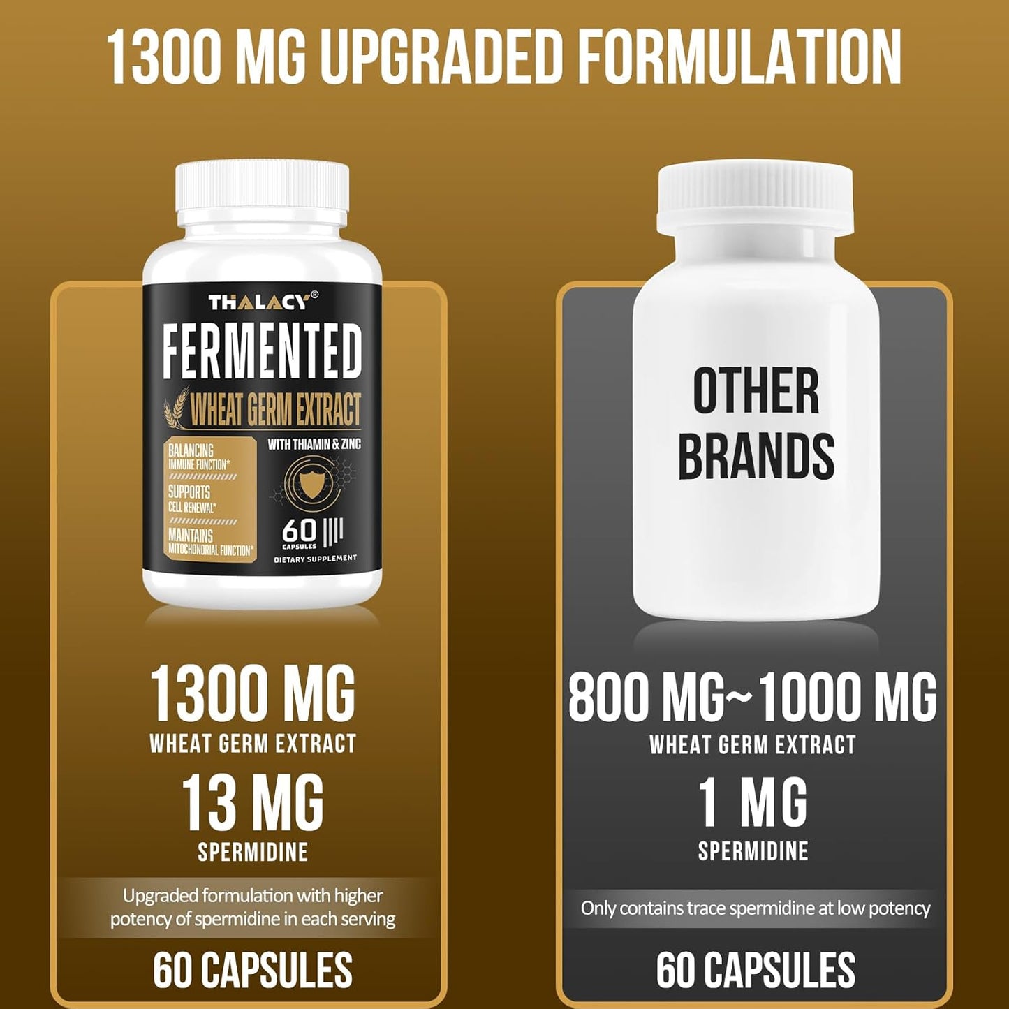 High Potency Thalacy Spermidine Supplements with Wheat Germ Extract Capsules - Enhanced Formula for Healthy Aging and Immune Support (4 Pack)