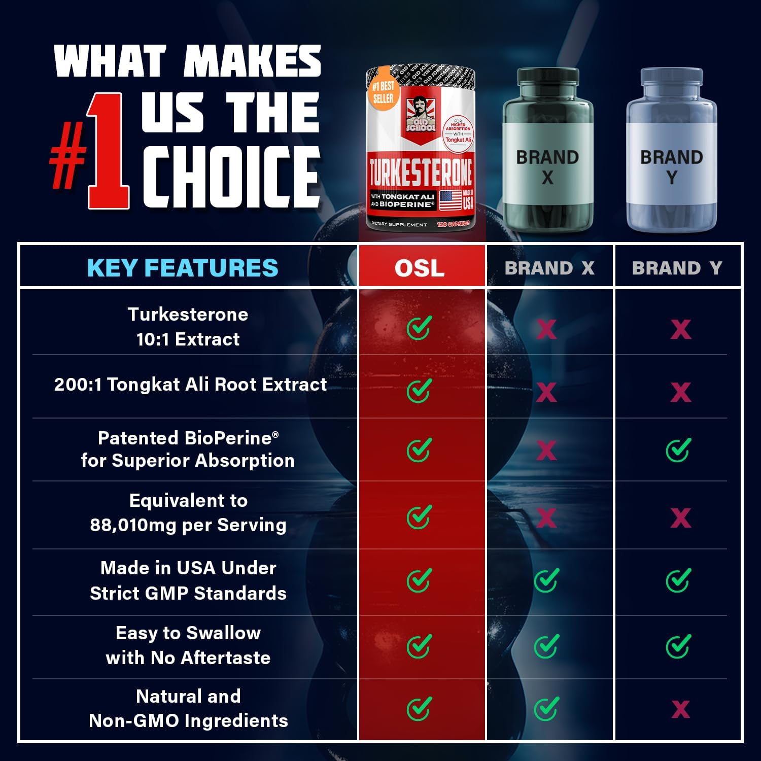 High Potency Turkesterone Supplement for Lean Muscle Growth & Stamina - 15,000mg + BioPerine - USA Made - 120 Capsules