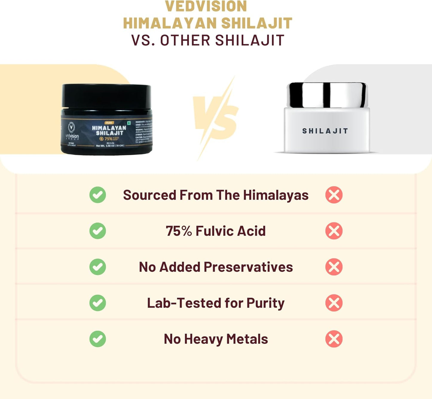 High Potency VedVision Pure Himalayan Shilajit Resin - 400mg A Grade with 75%+ Fulvic Acid & 85+ Trace Minerals - Men & Women - Lab Tested - 75 Servings